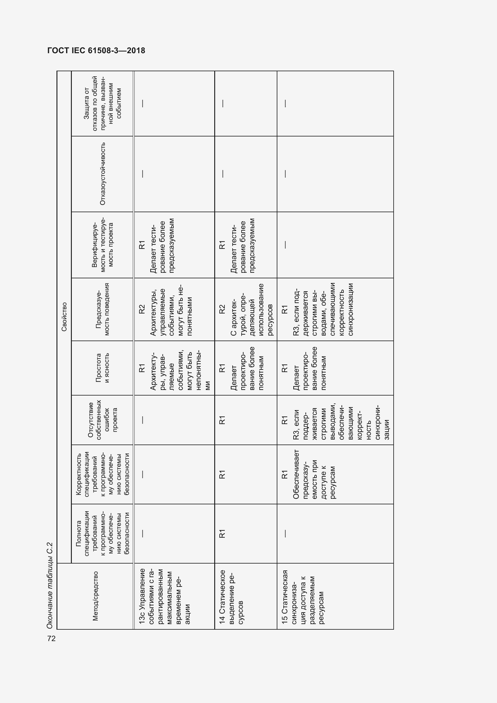 Страница 79 ГОСТ IEC 61508-3-2018