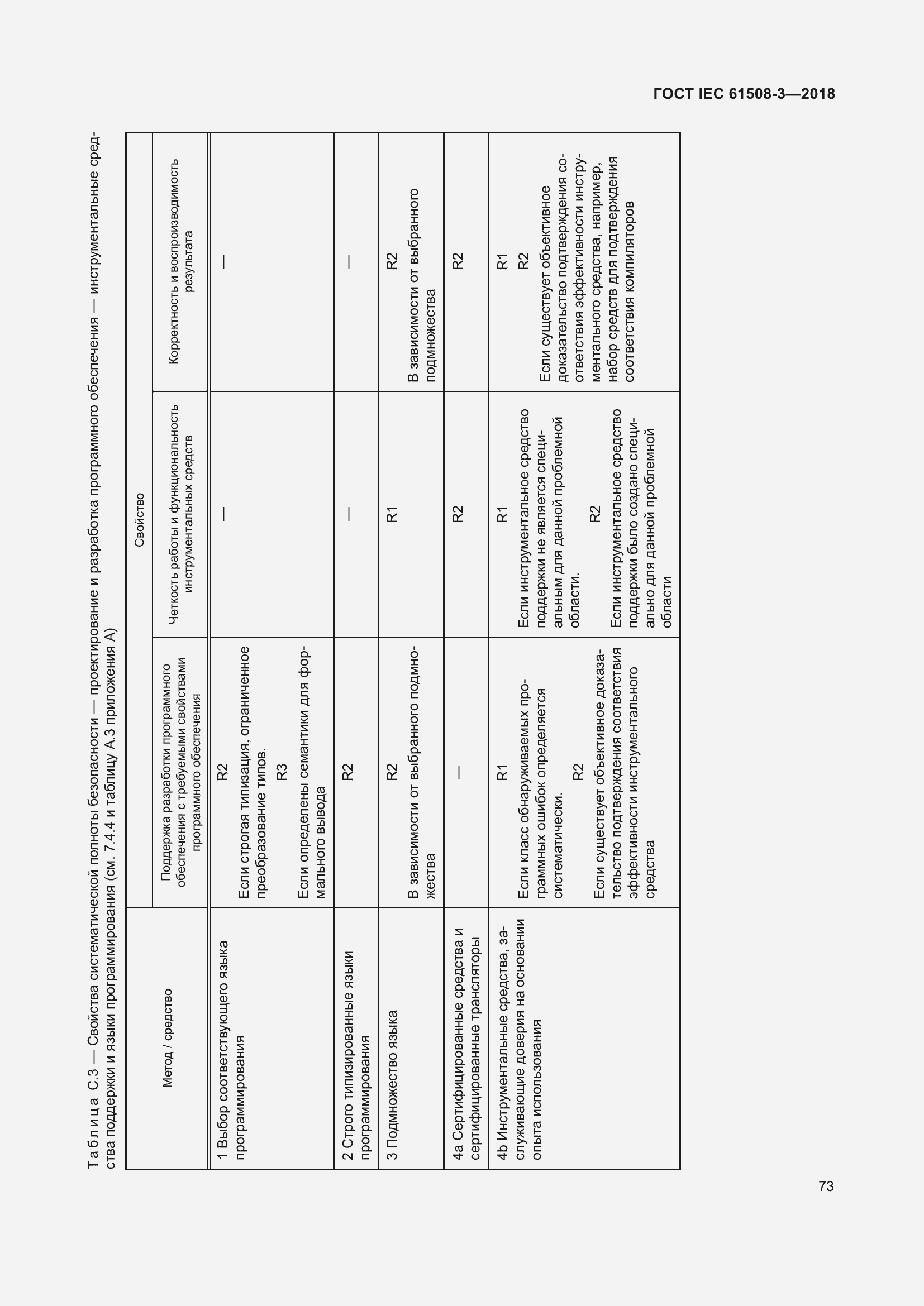 Страница 80 ГОСТ IEC 61508-3-2018