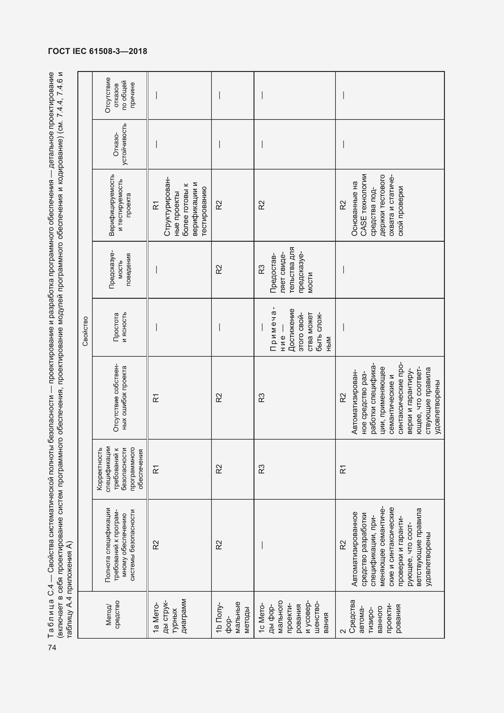 Страница 81 ГОСТ IEC 61508-3-2018