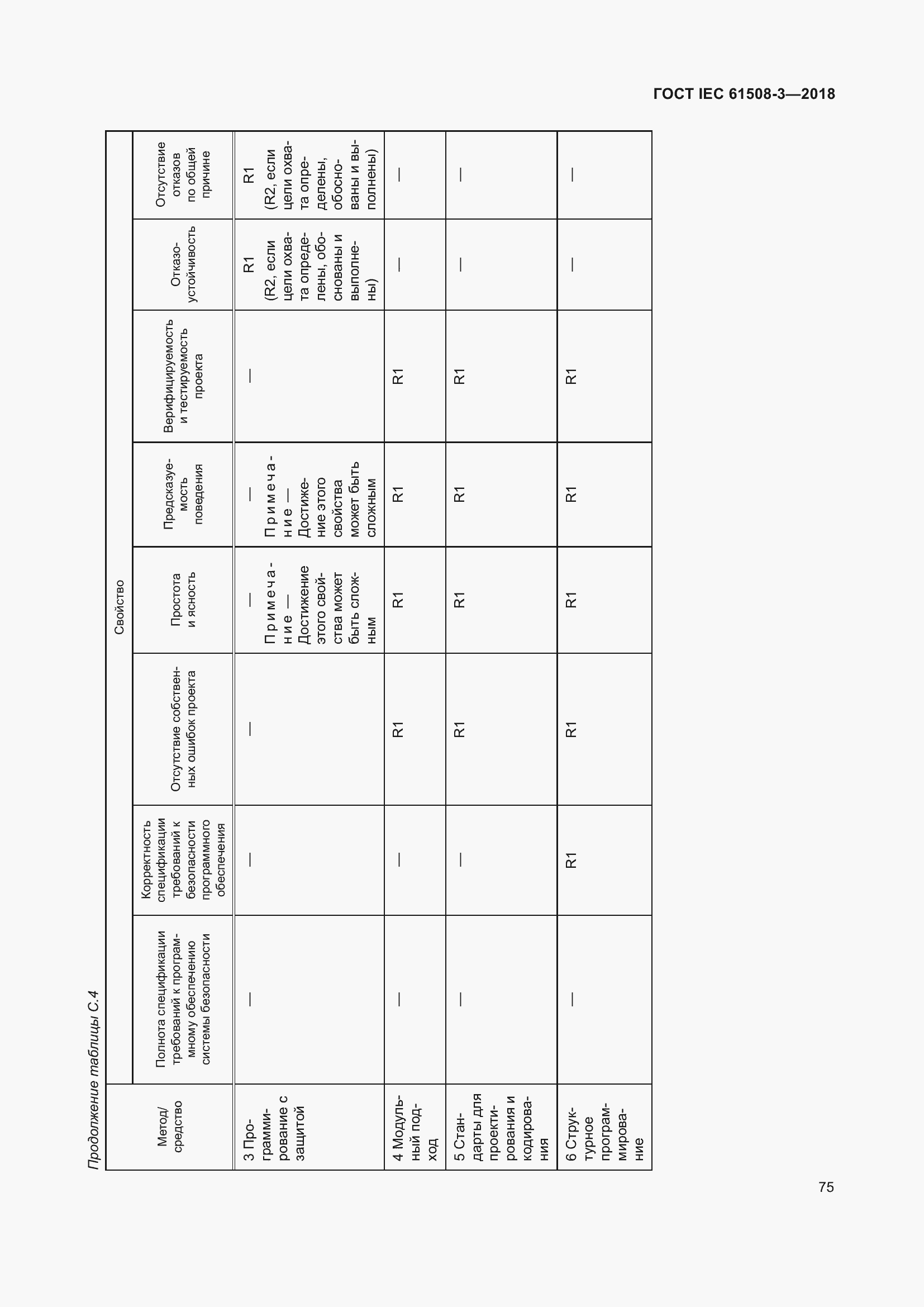 Страница 82 ГОСТ IEC 61508-3-2018