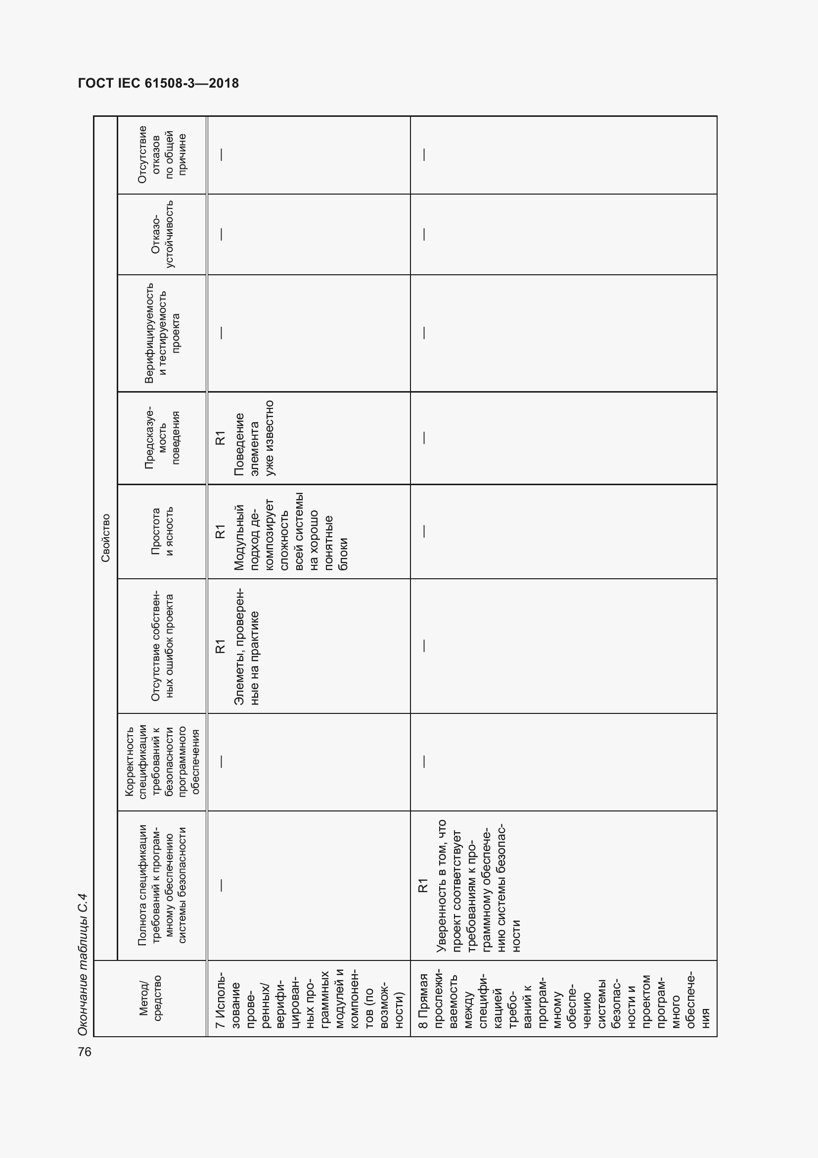 Страница 83 ГОСТ IEC 61508-3-2018