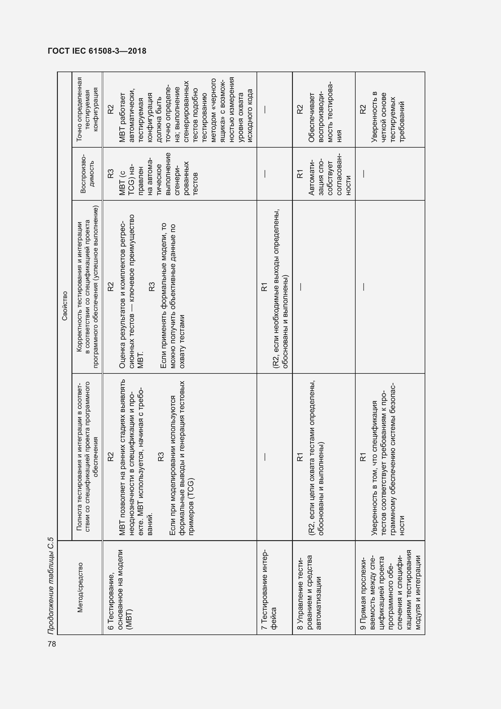 Страница 85 ГОСТ IEC 61508-3-2018