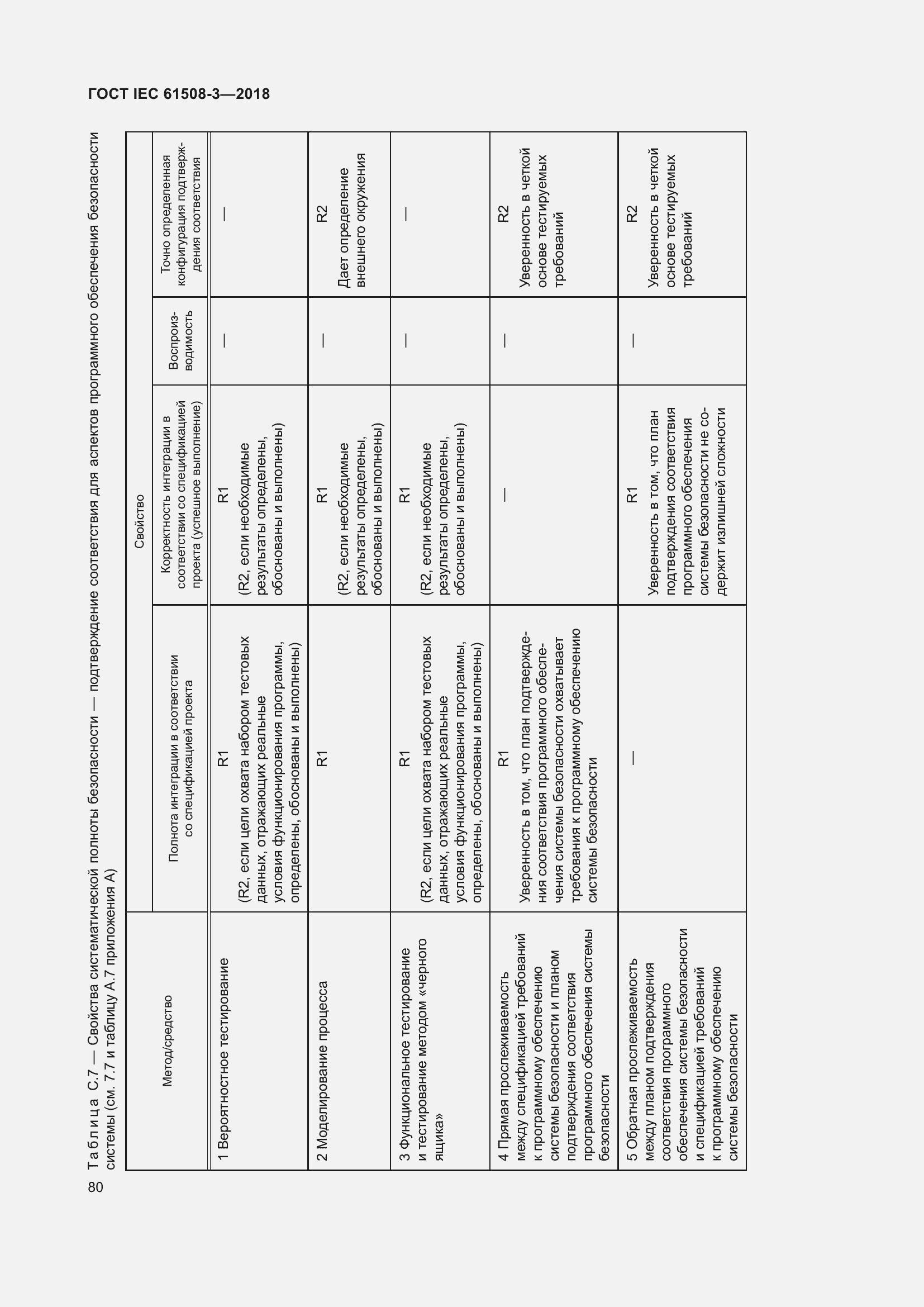 Страница 87 ГОСТ IEC 61508-3-2018
