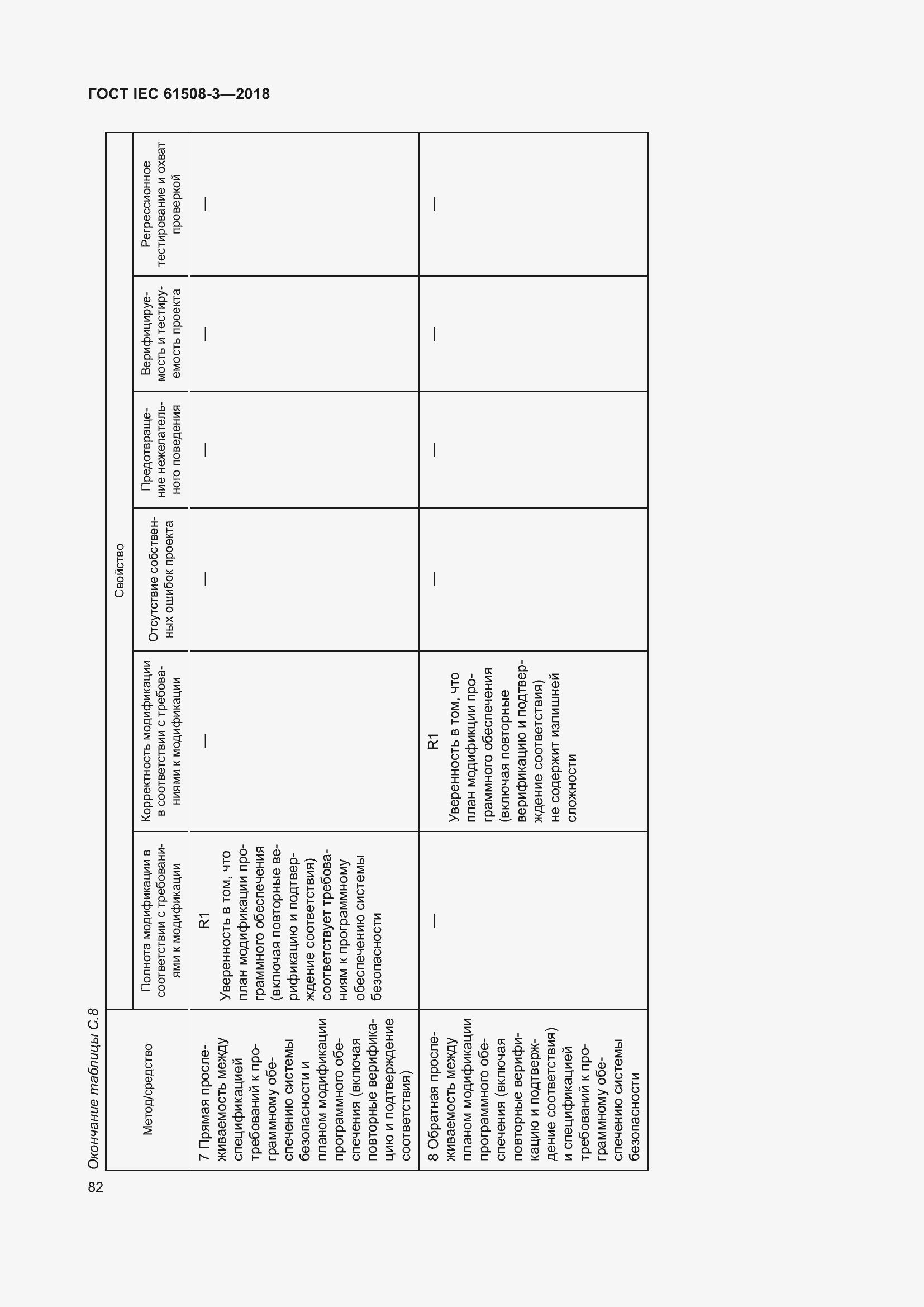 Страница 89 ГОСТ IEC 61508-3-2018
