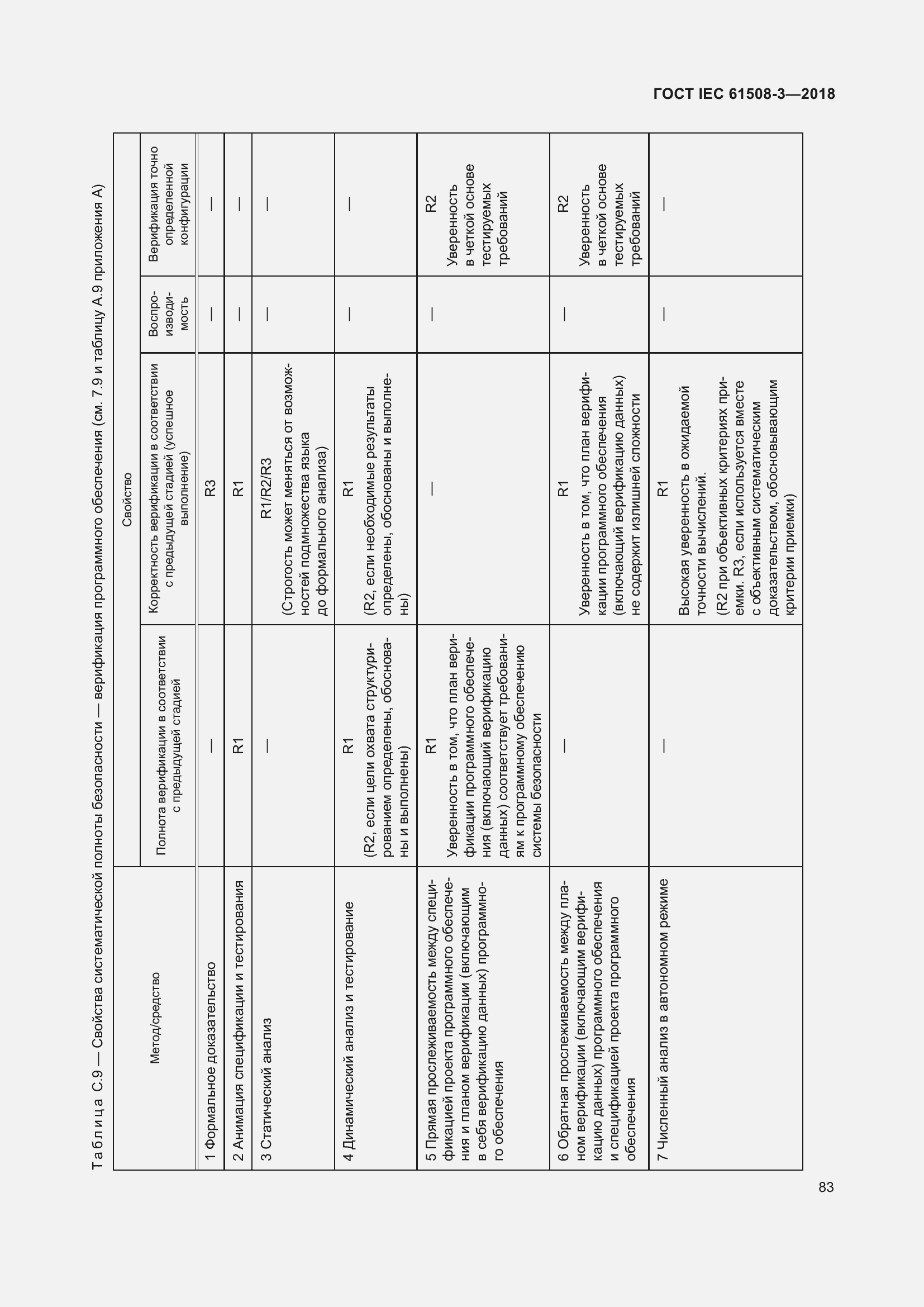 Страница 90 ГОСТ IEC 61508-3-2018