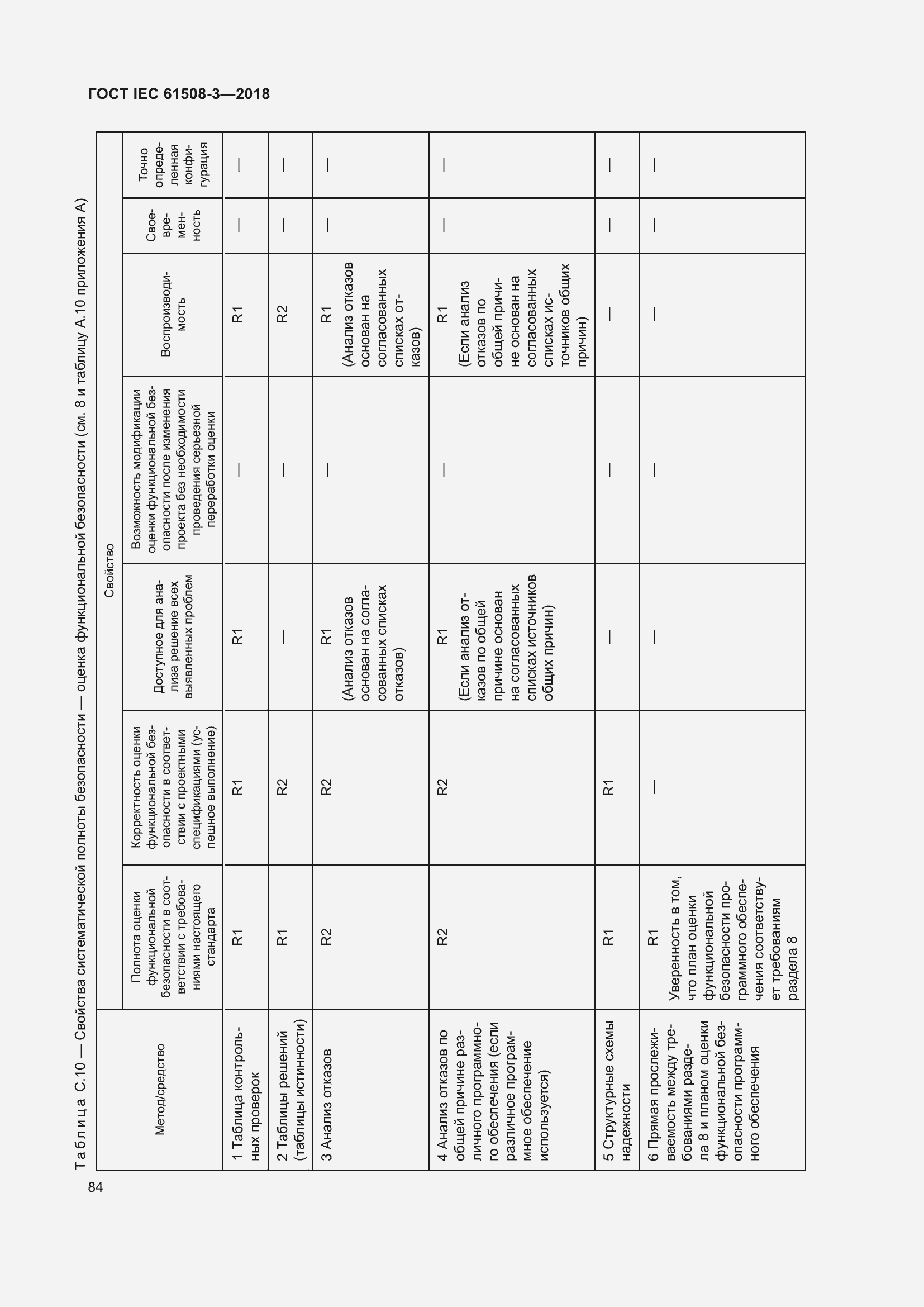 Страница 91 ГОСТ IEC 61508-3-2018