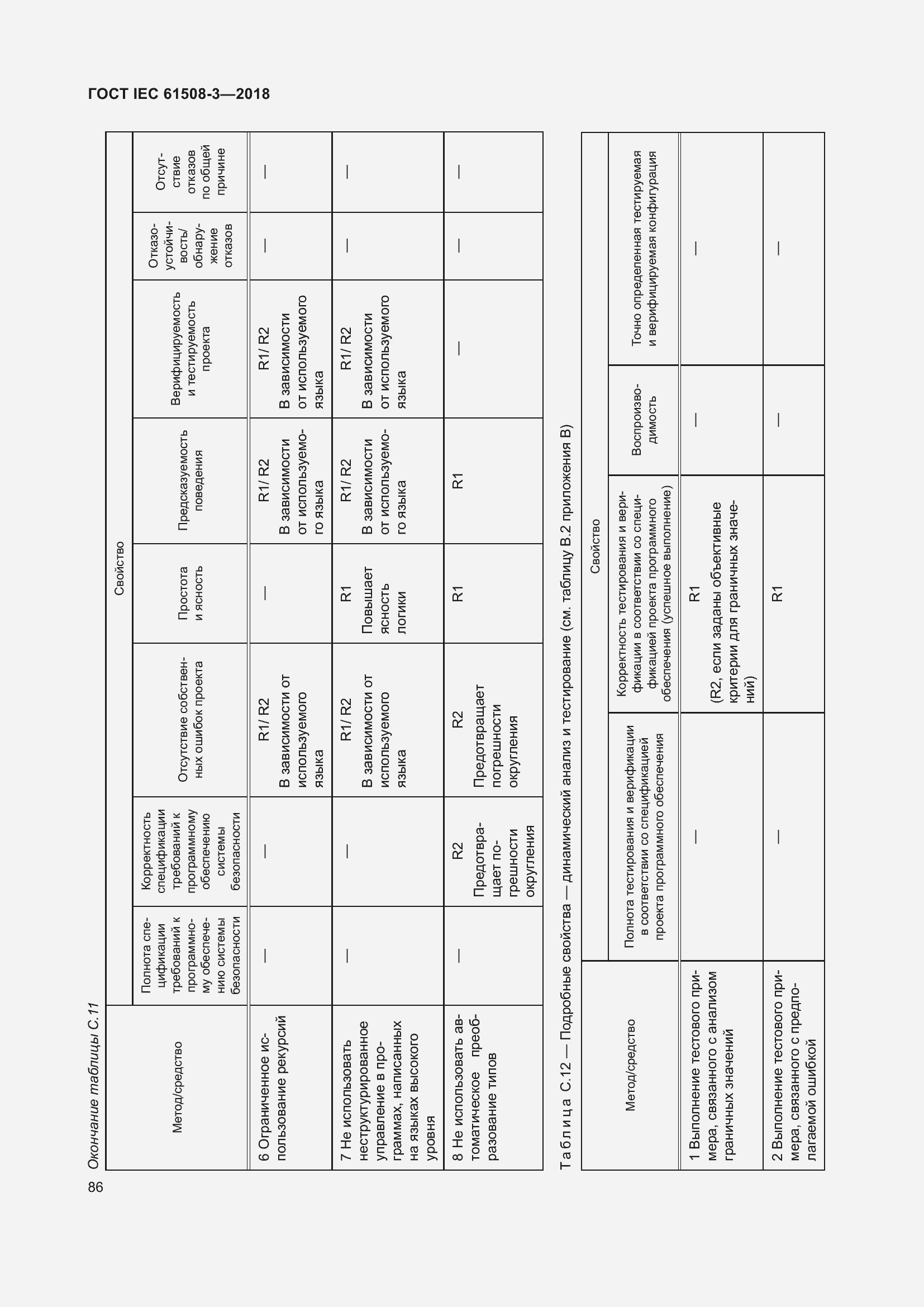 Страница 93 ГОСТ IEC 61508-3-2018