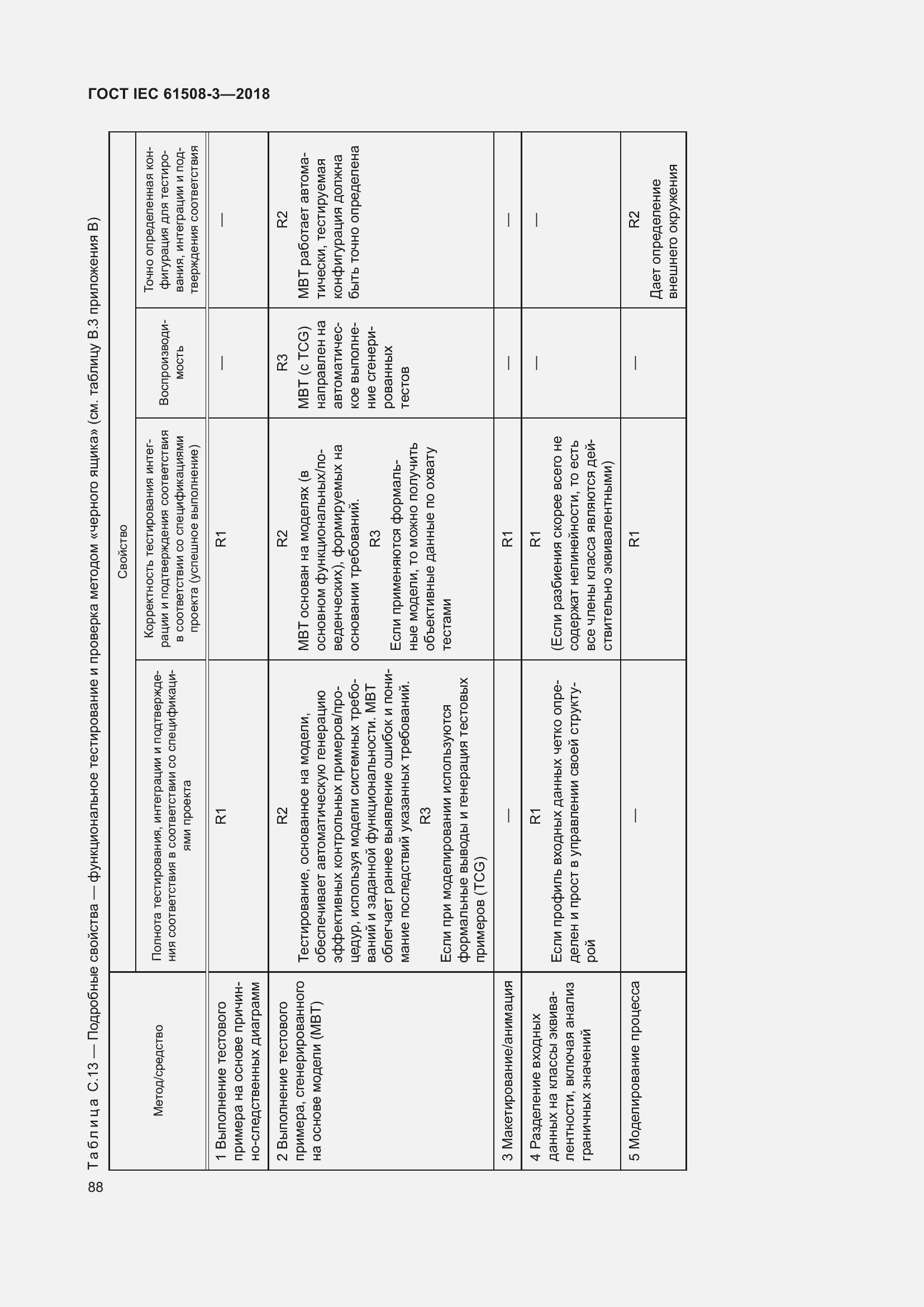 Страница 95 ГОСТ IEC 61508-3-2018