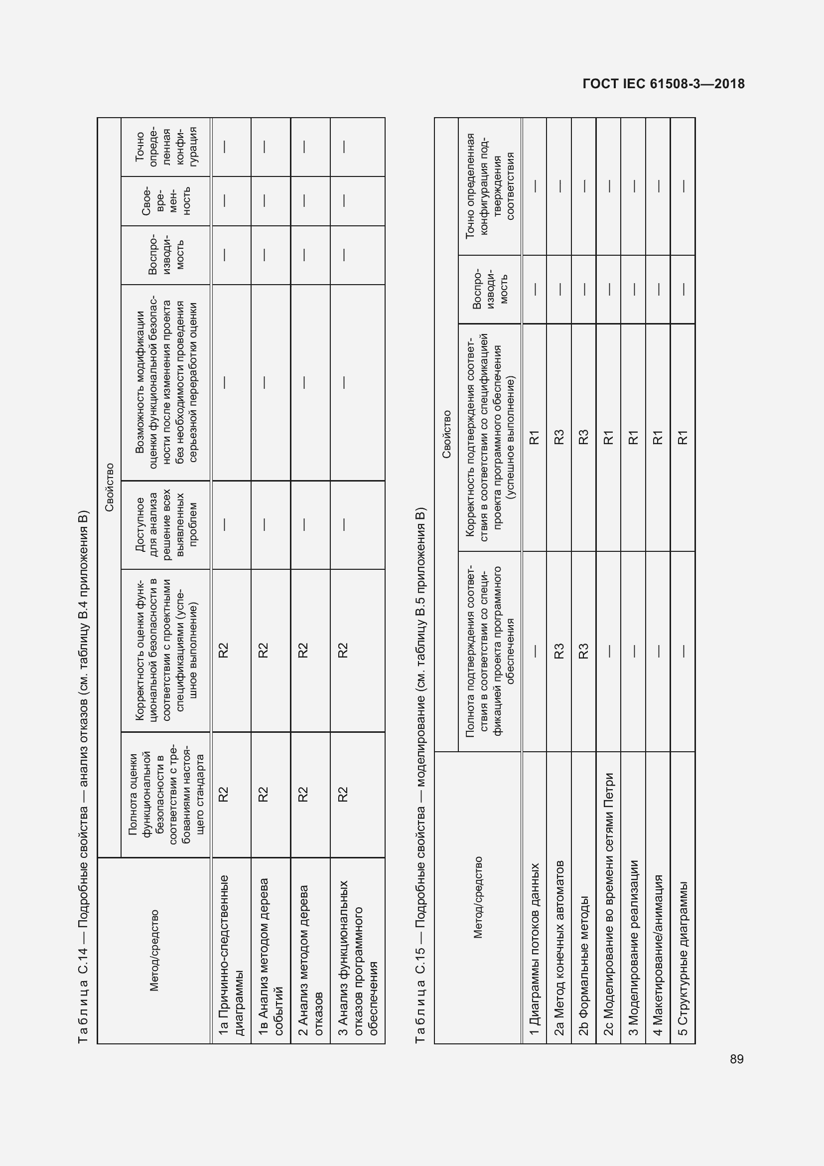 Страница 96 ГОСТ IEC 61508-3-2018