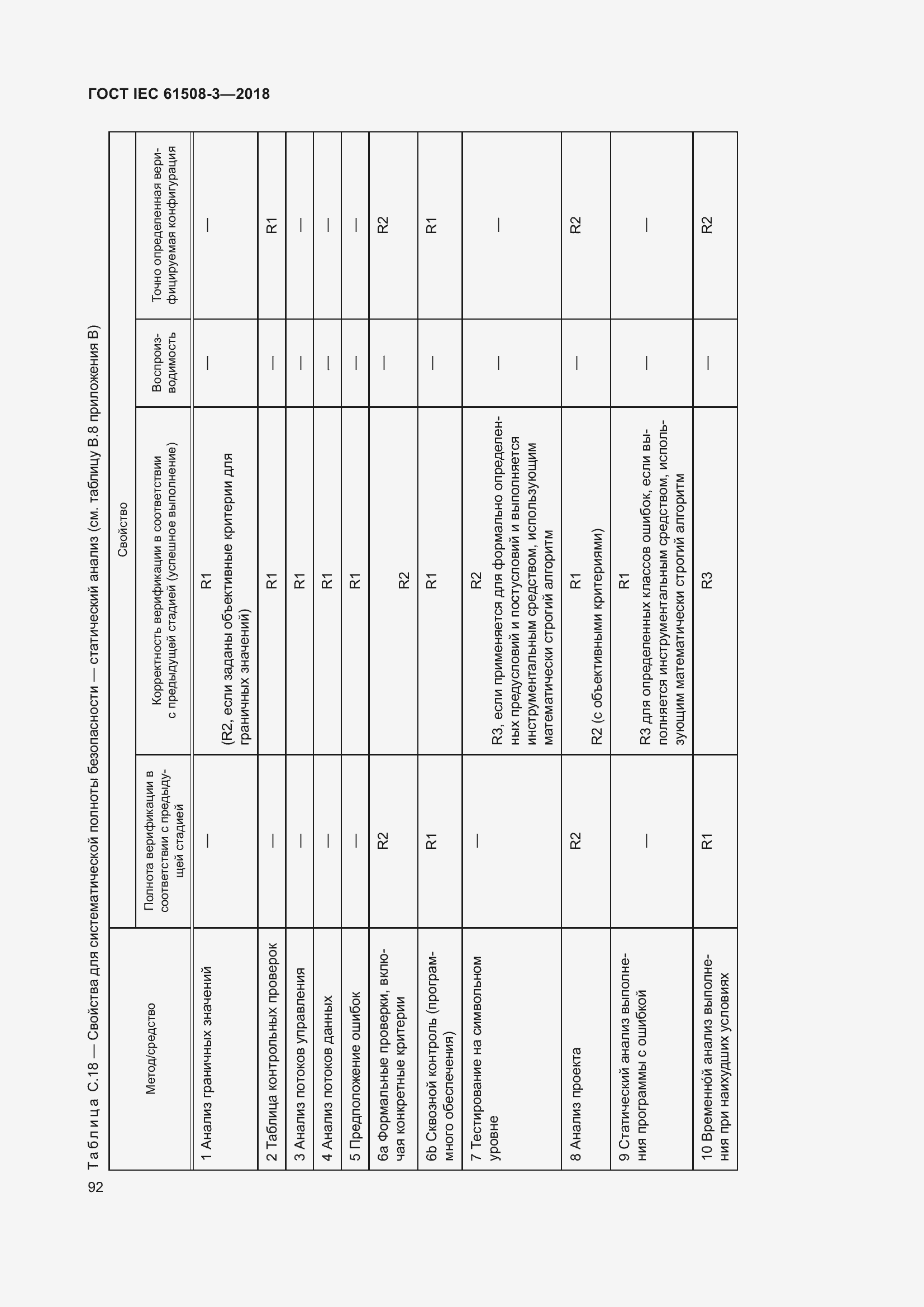 Страница 99 ГОСТ IEC 61508-3-2018