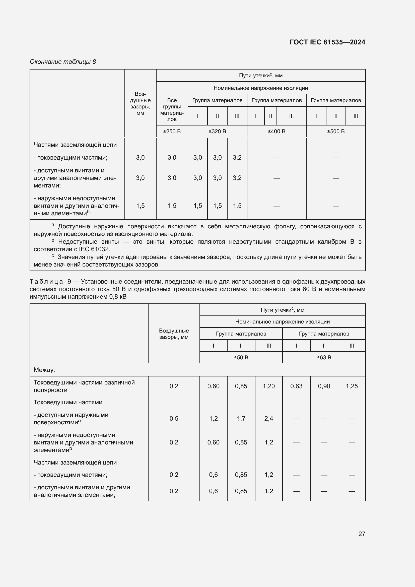 Страница 33 ГОСТ IEC 61535-2024