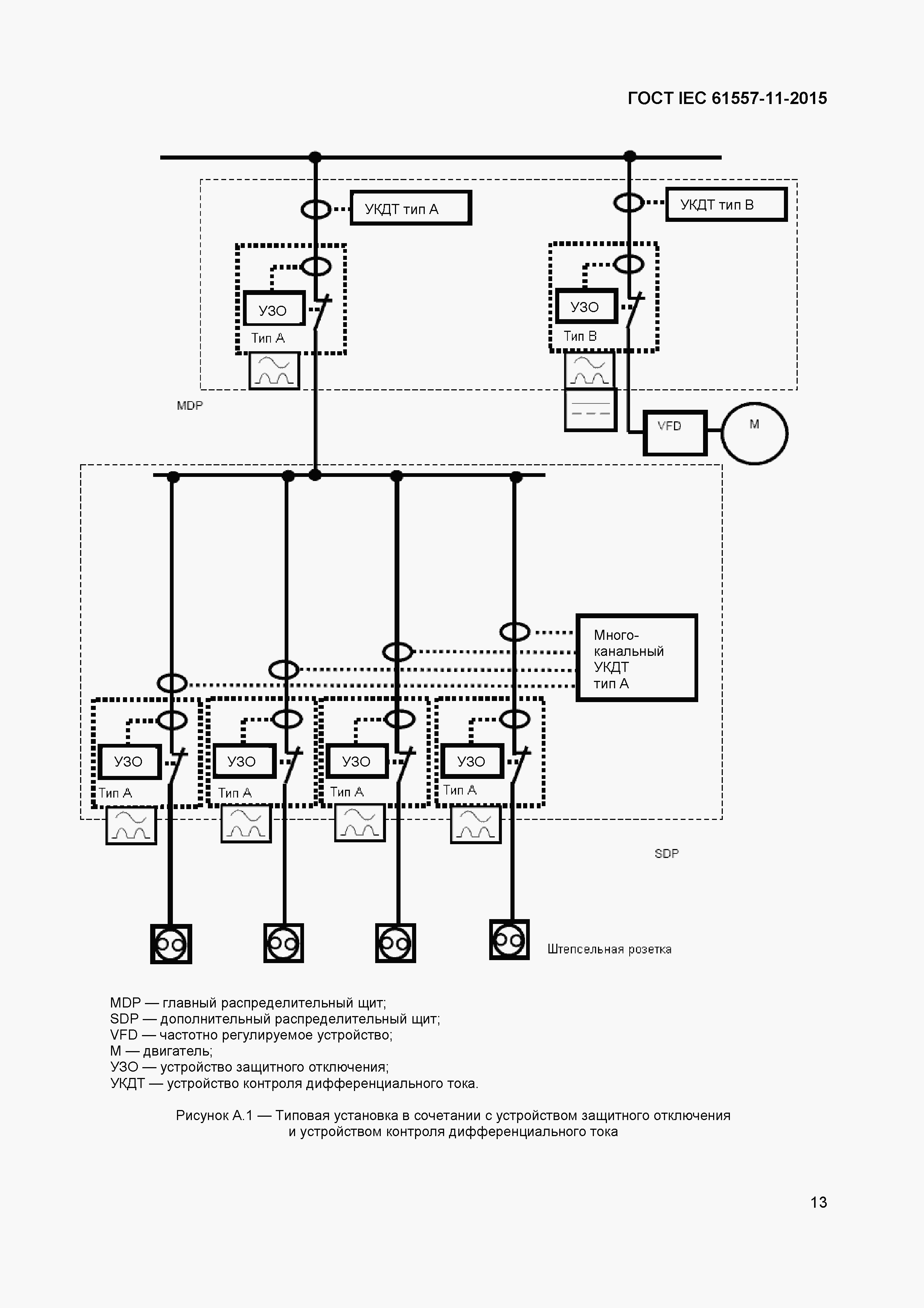 Страница 17 ГОСТ IEC 61557-11-2015