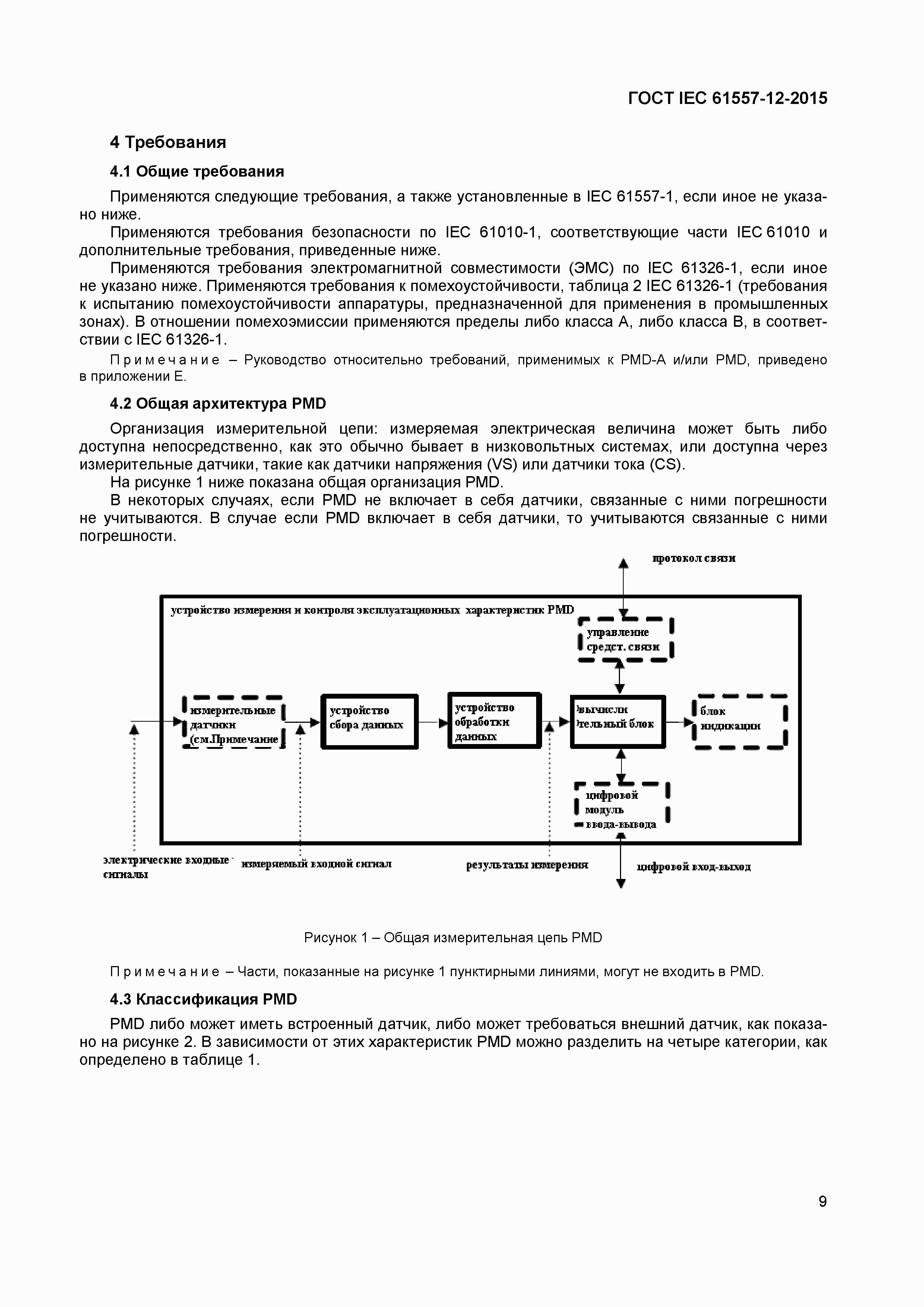 Страница 13 ГОСТ IEC 61557-12-2015