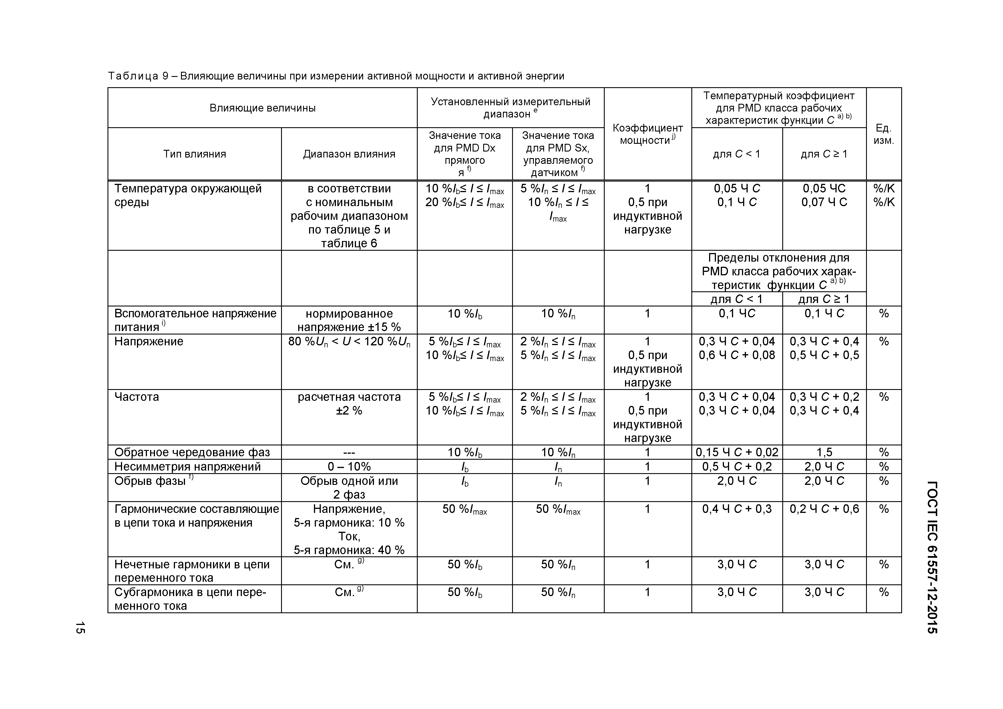 Страница 19 ГОСТ IEC 61557-12-2015