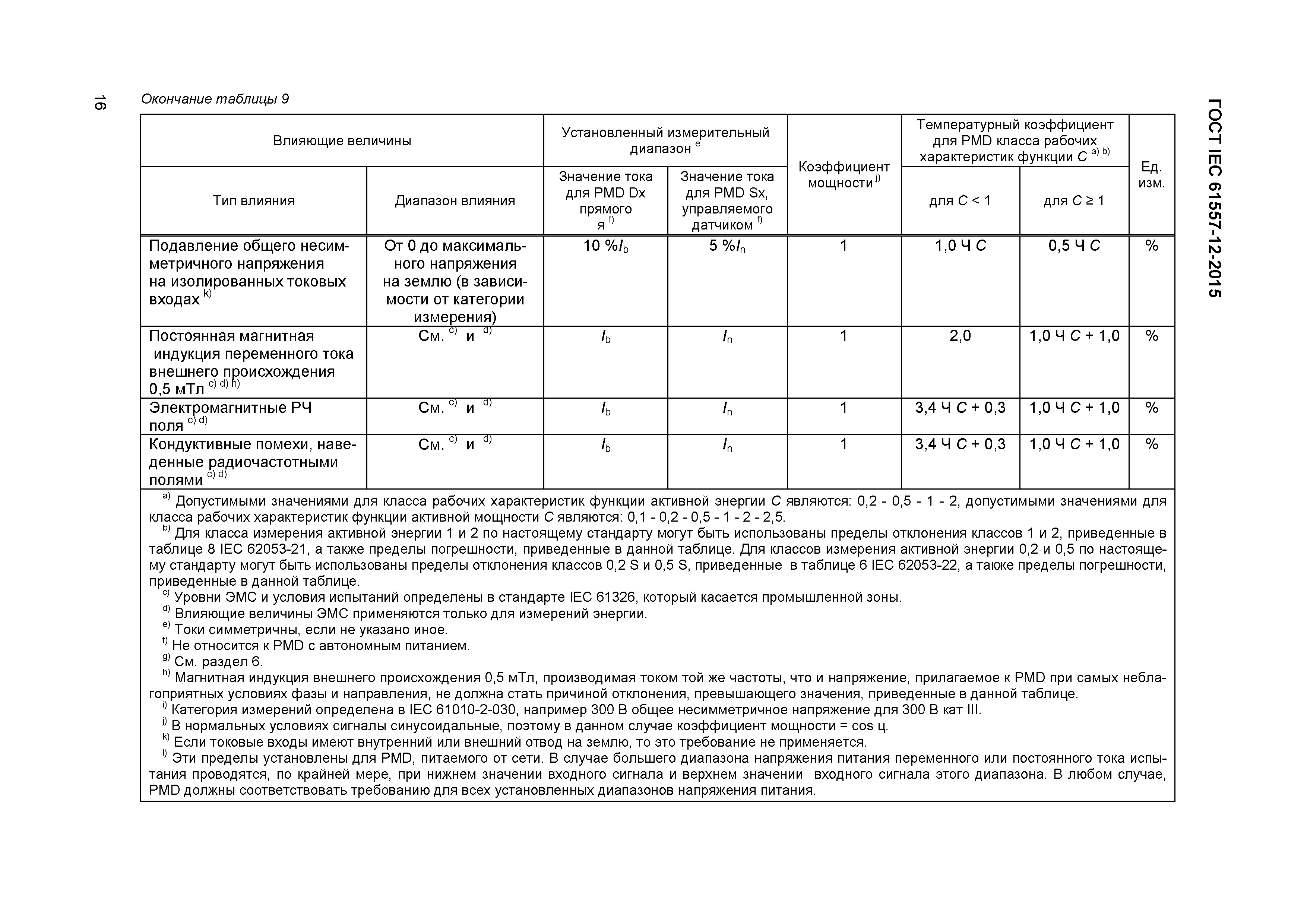 Страница 20 ГОСТ IEC 61557-12-2015
