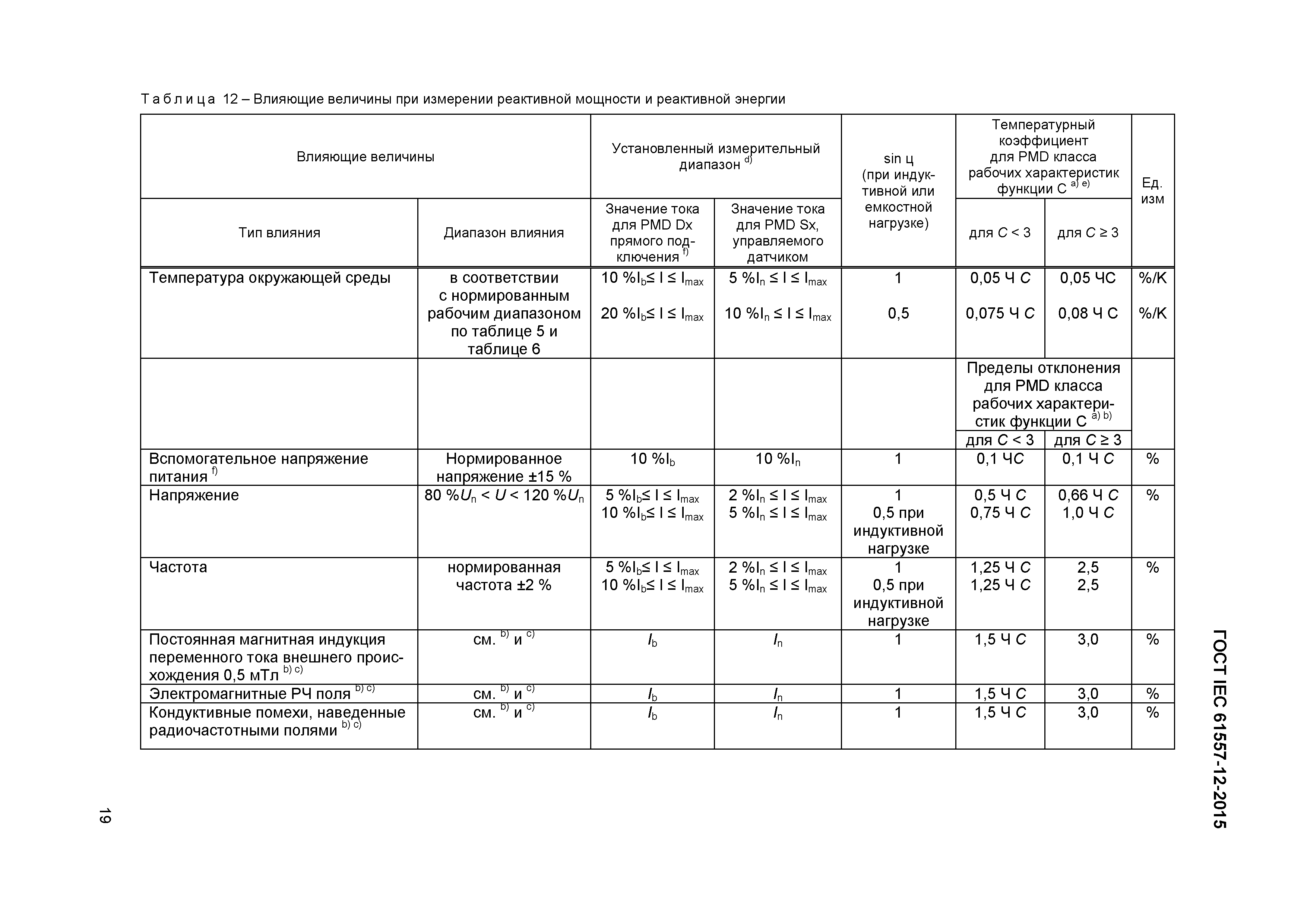 Страница 23 ГОСТ IEC 61557-12-2015