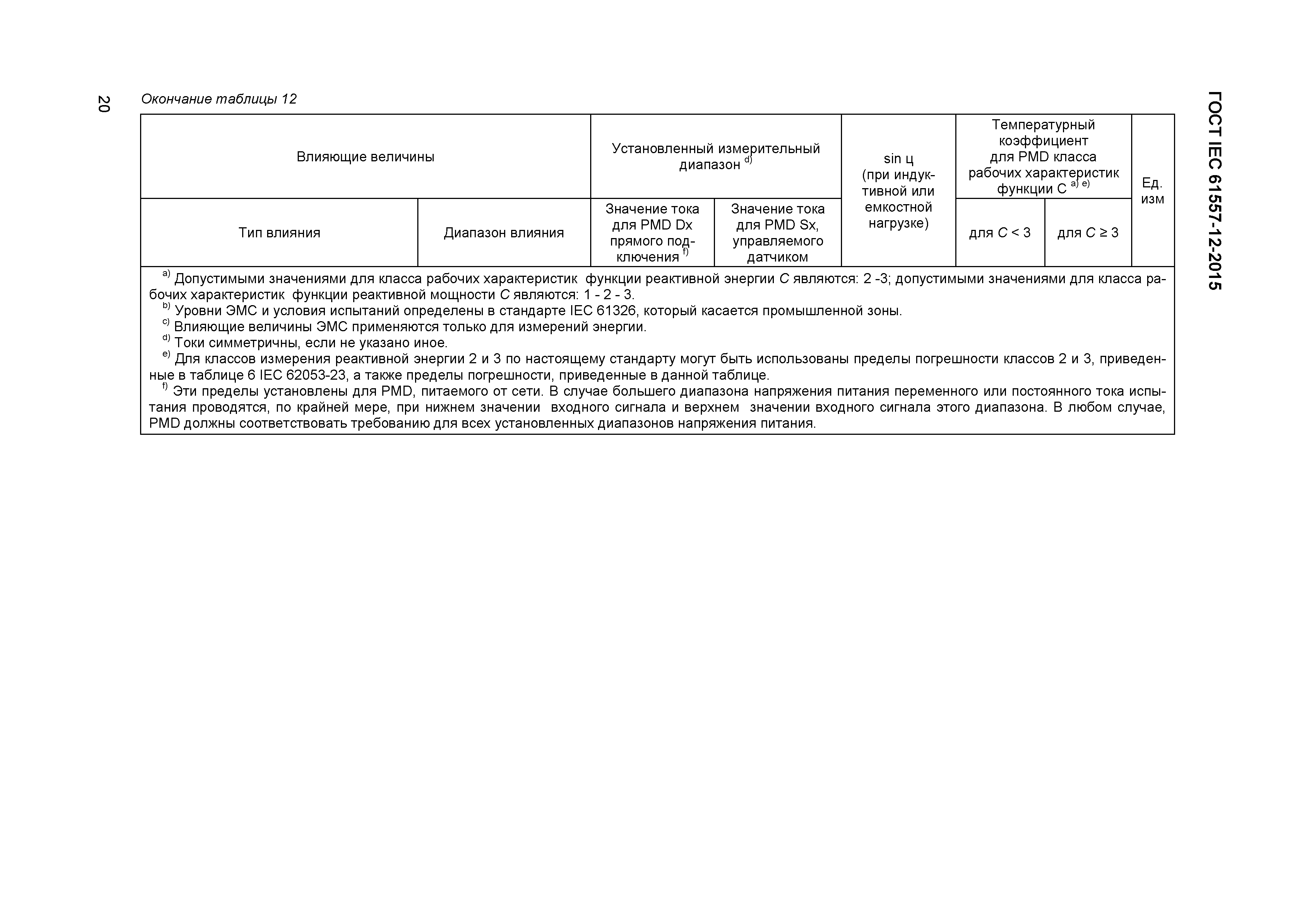 Страница 24 ГОСТ IEC 61557-12-2015
