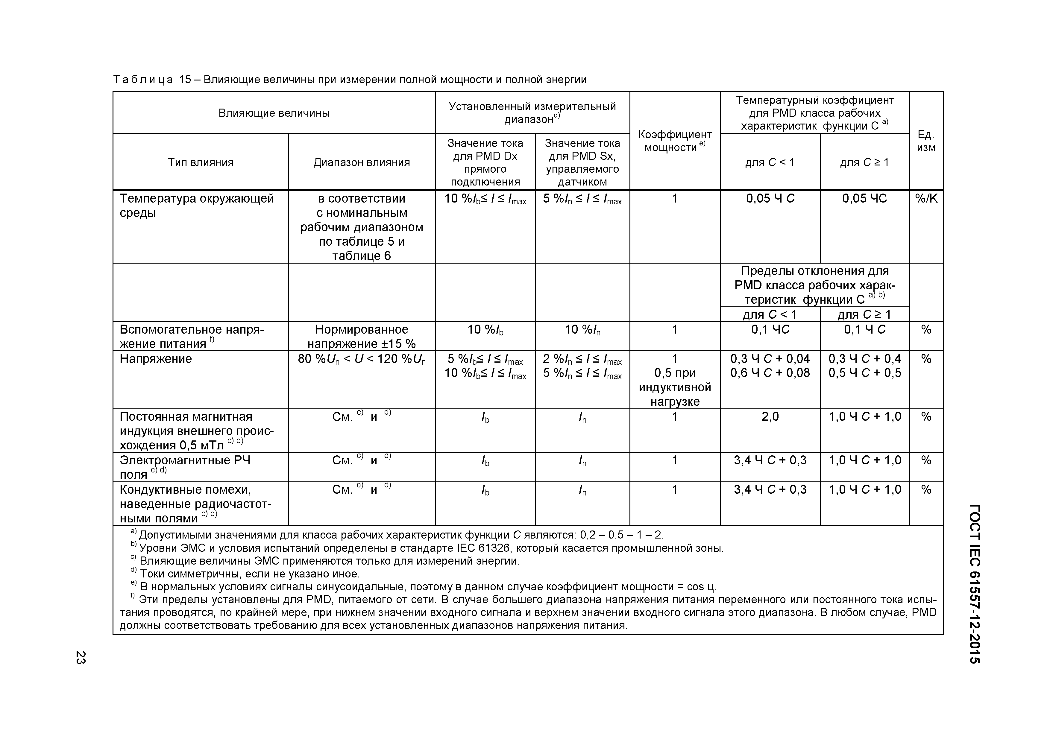 Страница 27 ГОСТ IEC 61557-12-2015