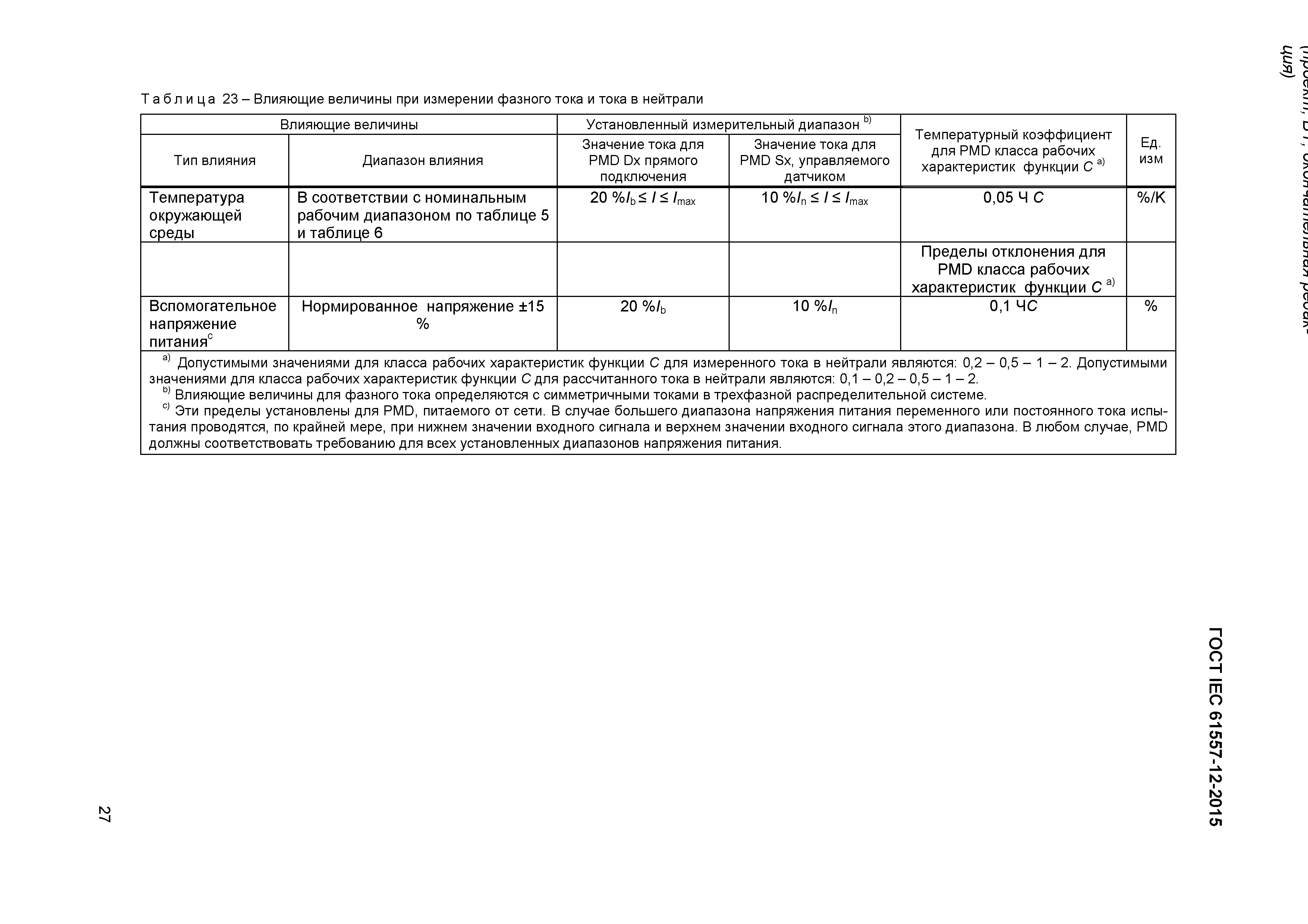 Страница 31 ГОСТ IEC 61557-12-2015