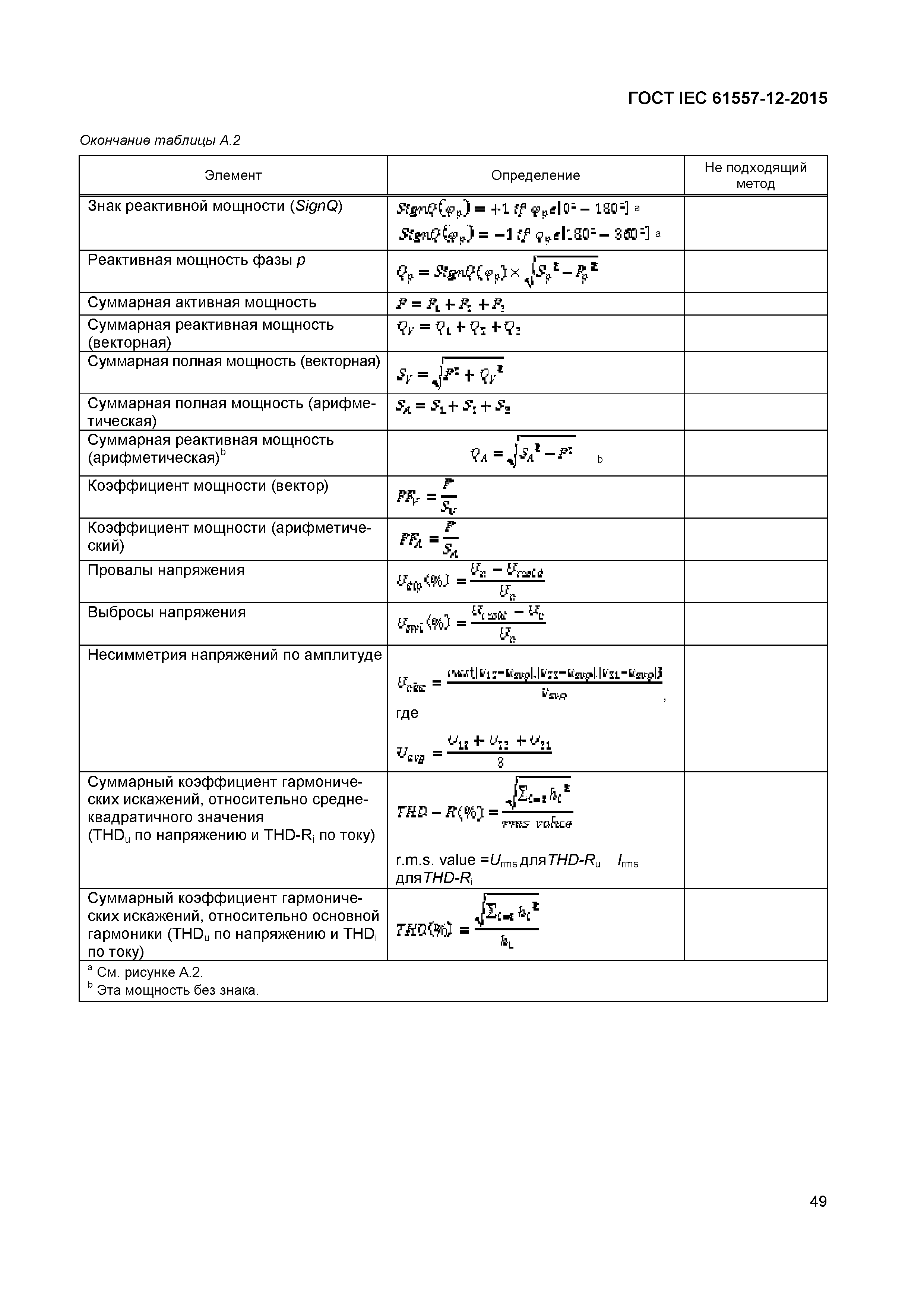 Страница 53 ГОСТ IEC 61557-12-2015
