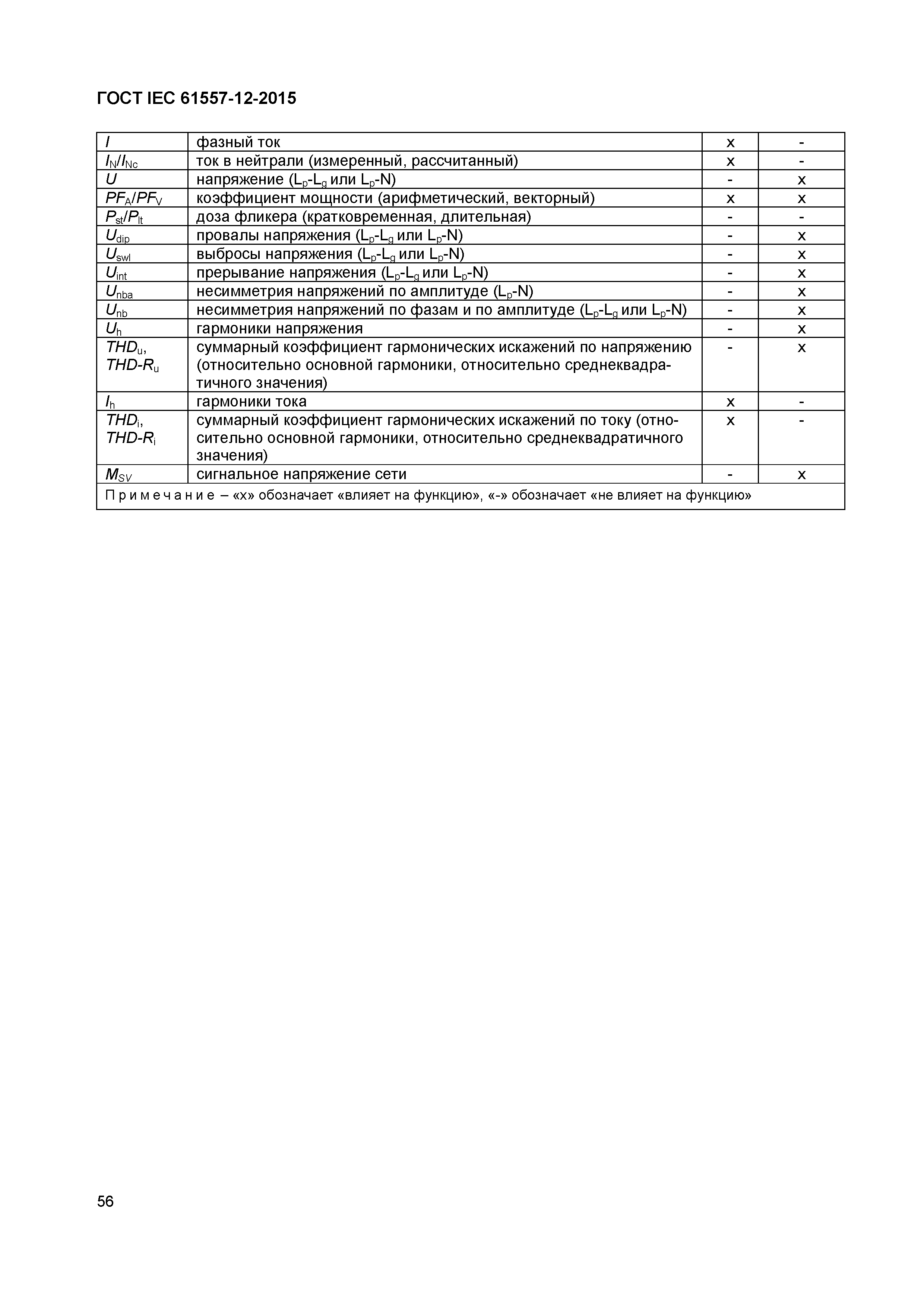 Страница 60 ГОСТ IEC 61557-12-2015