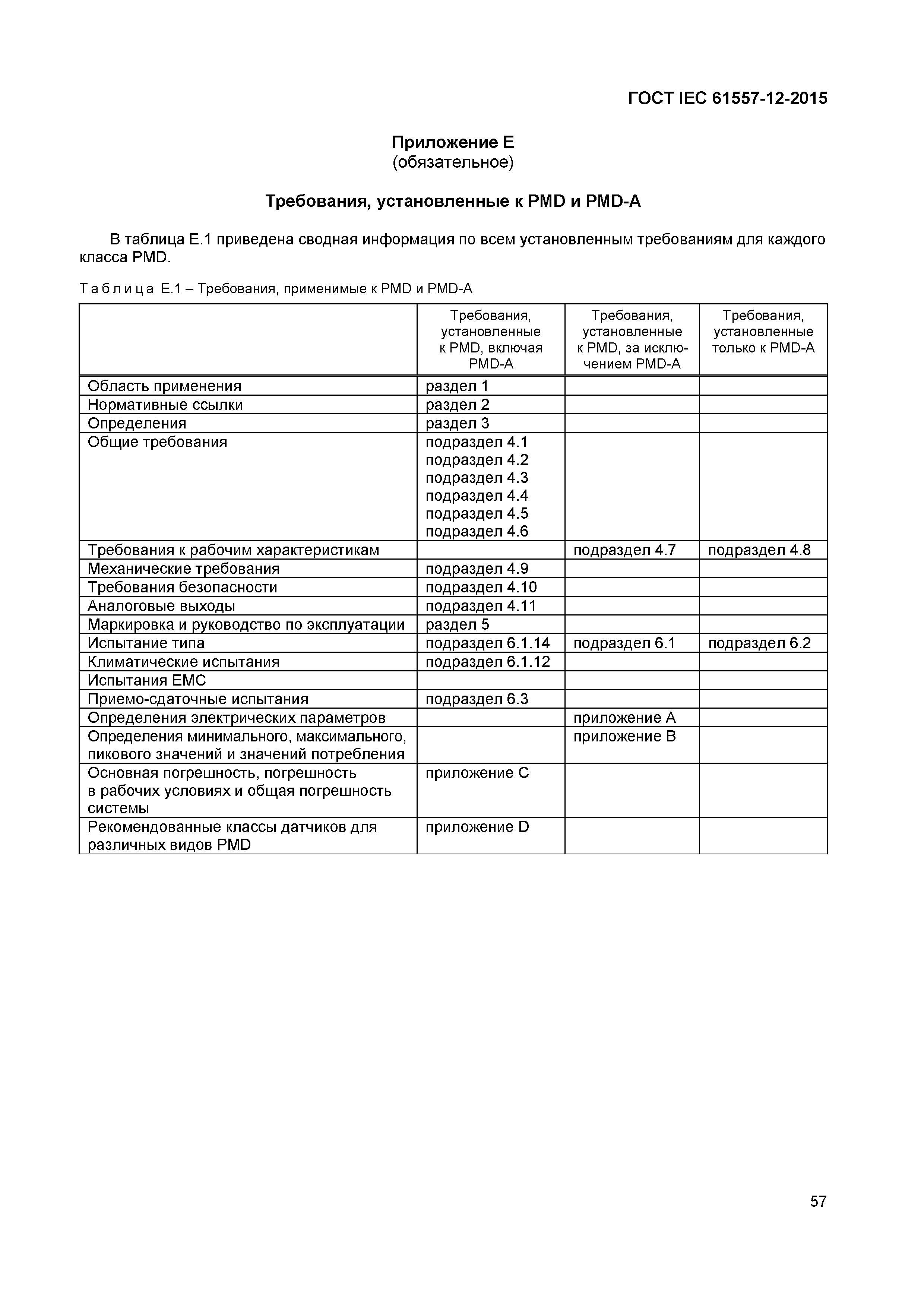 Страница 61 ГОСТ IEC 61557-12-2015