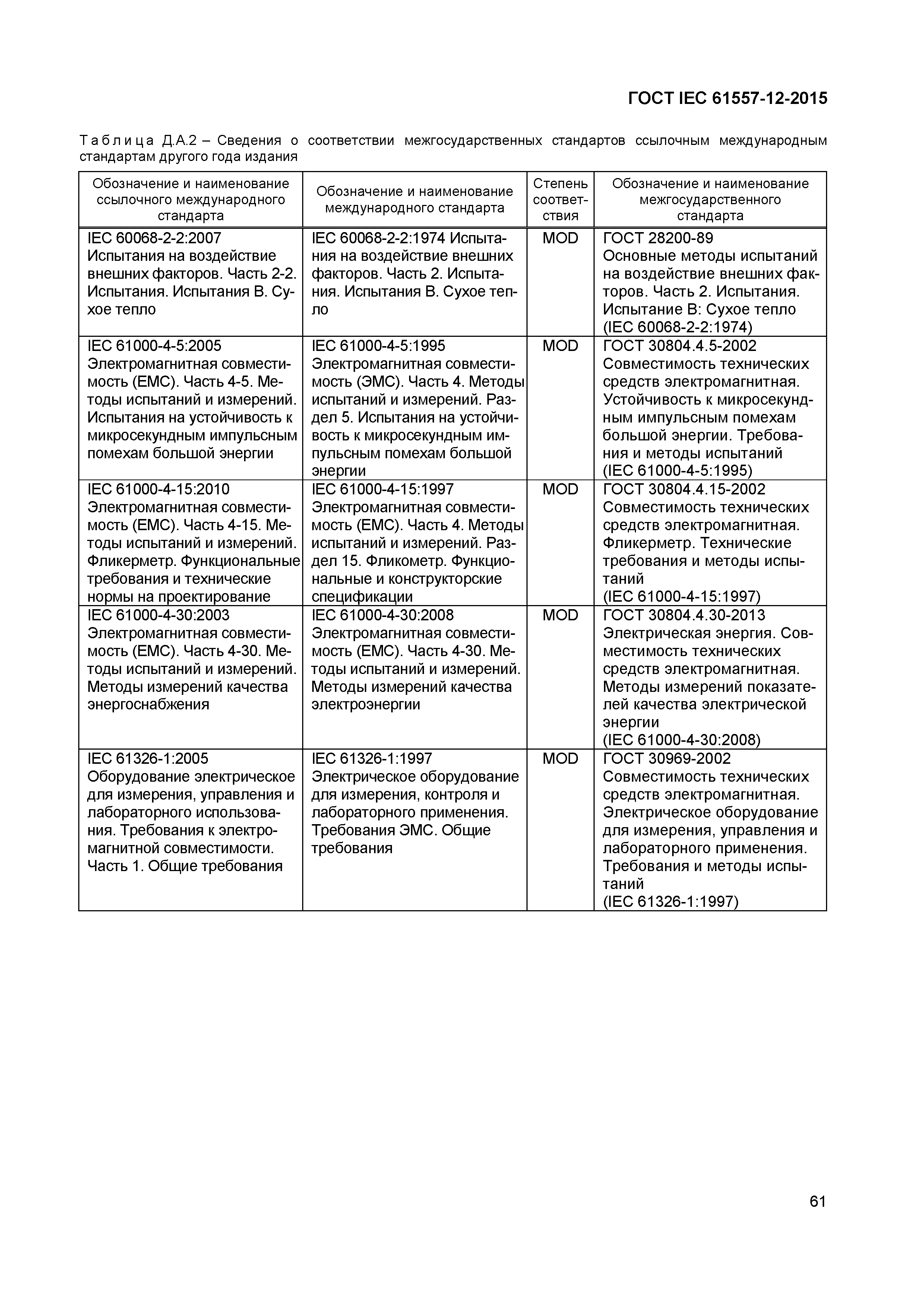 Страница 65 ГОСТ IEC 61557-12-2015