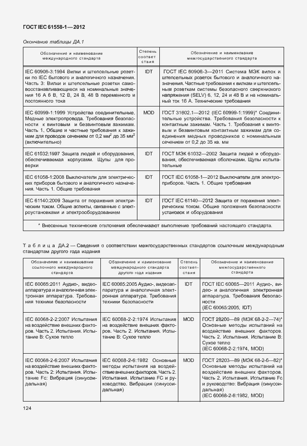 Страница 131 ГОСТ IEC 61558-1-2012