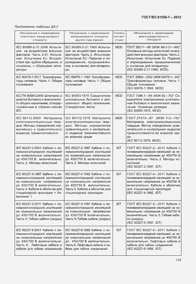 Страница 132 ГОСТ IEC 61558-1-2012
