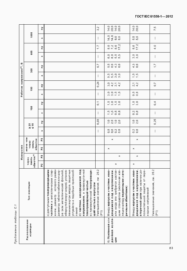 Страница 90 ГОСТ IEC 61558-1-2012