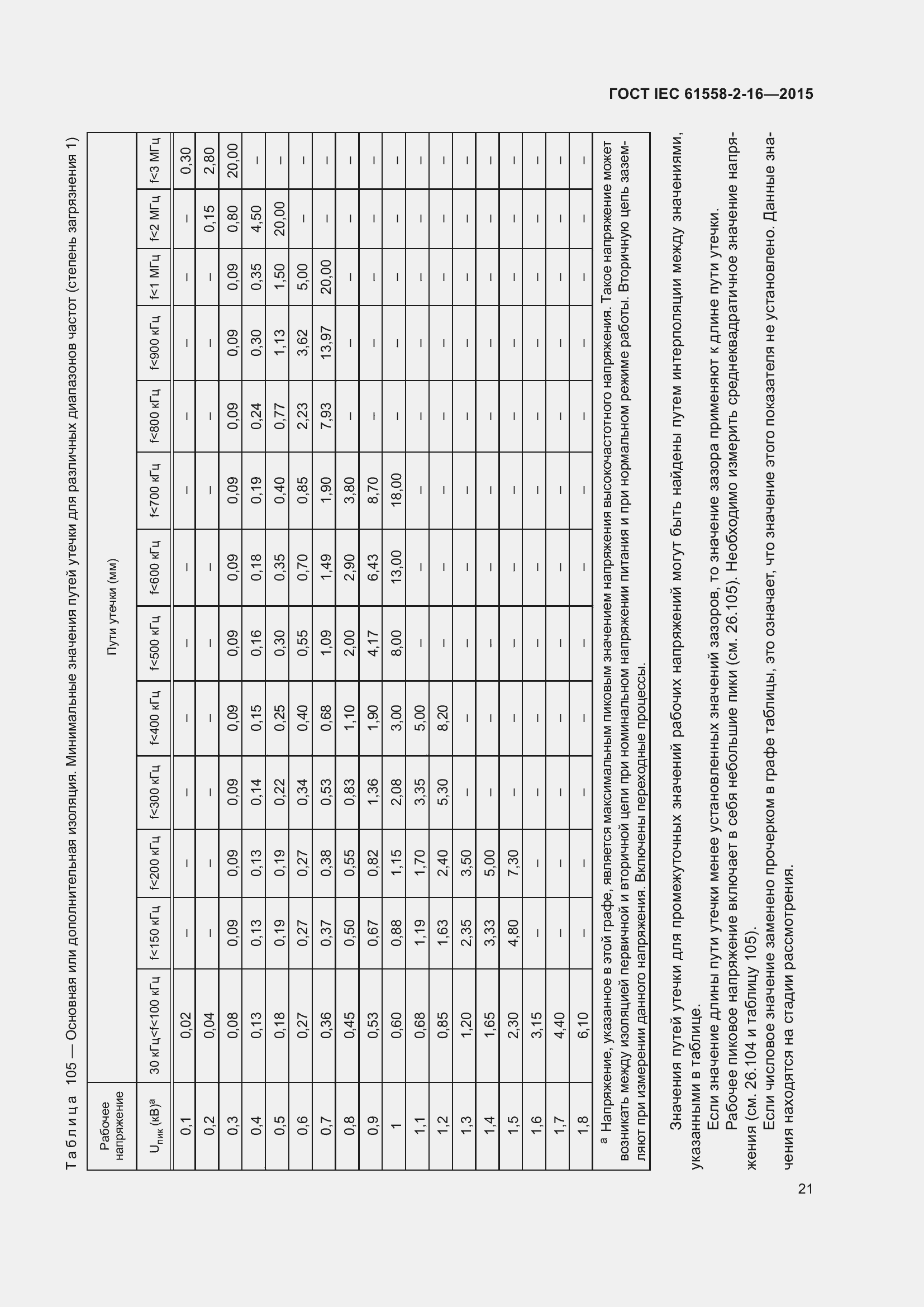 Страница 27 ГОСТ IEC 61558-2-16-2015