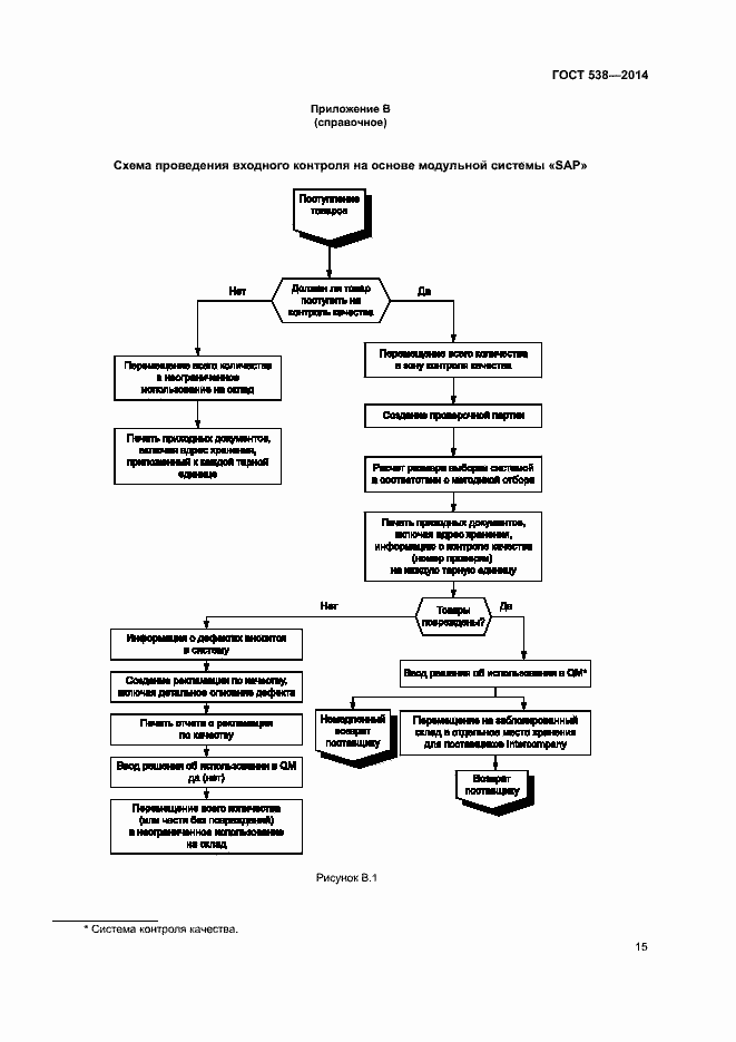 Страница 20 ГОСТ 538-2014