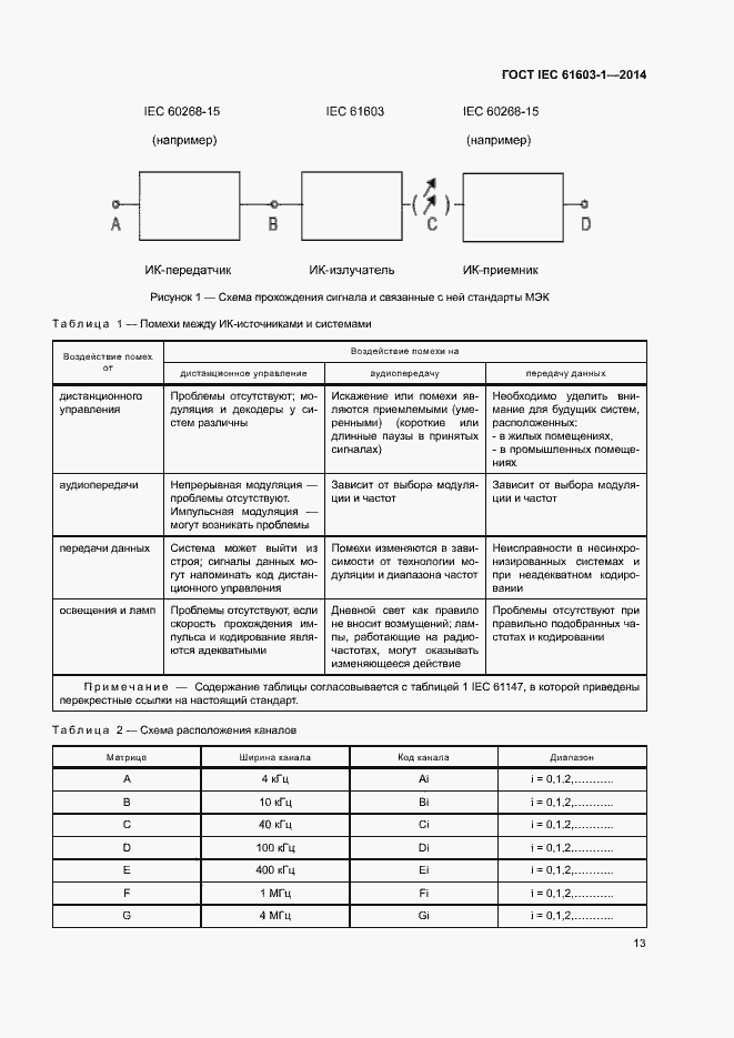 Страница 19 ГОСТ IEC 61603-1-2014