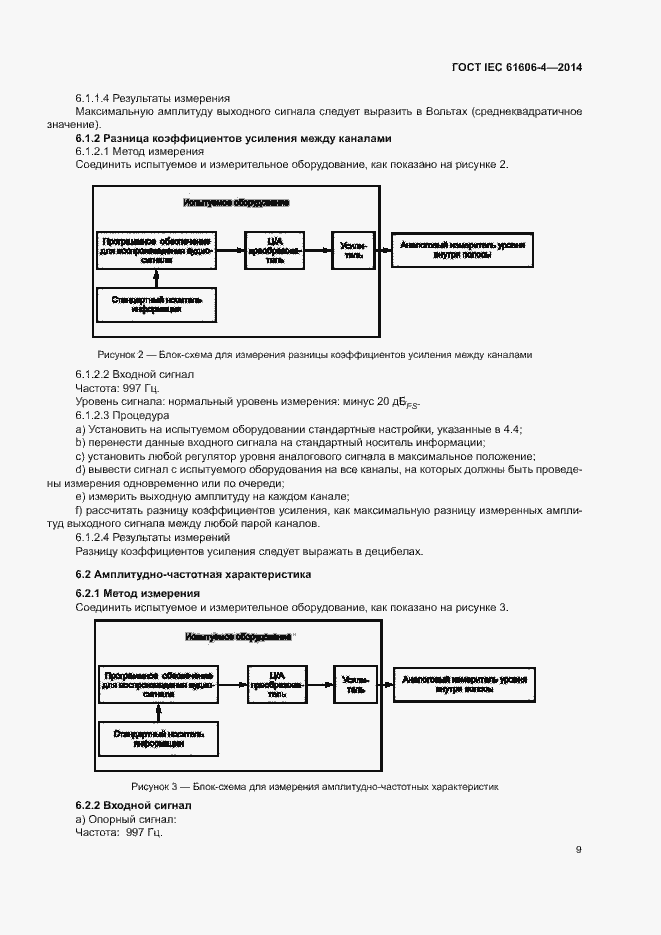 Страница 15 ГОСТ IEC 61606-4-2014