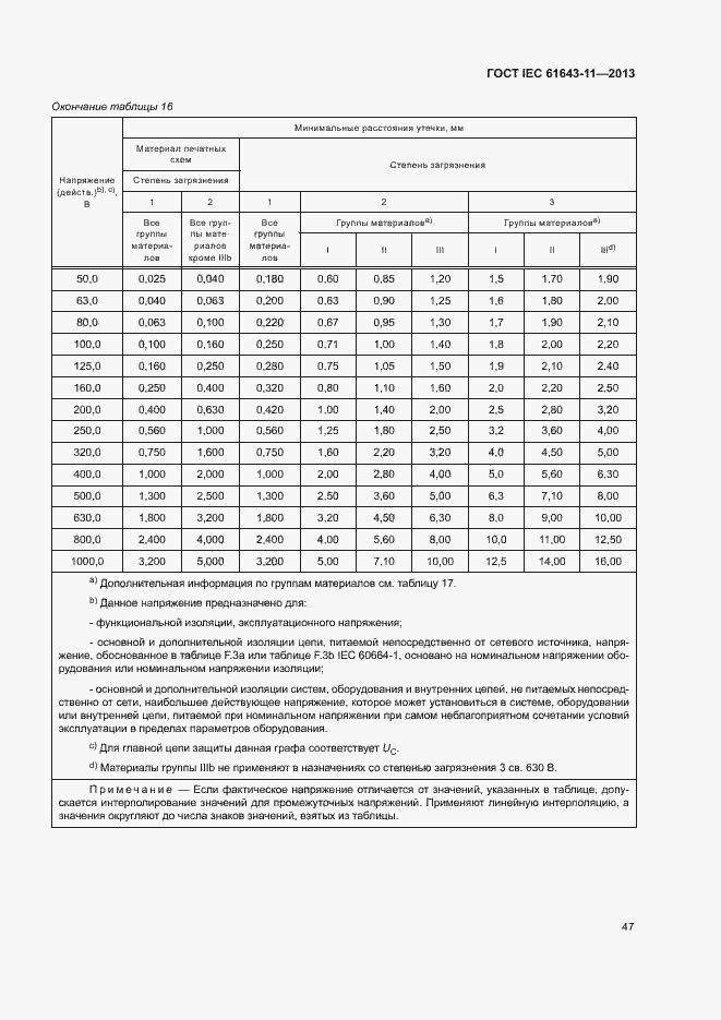 Страница 52 ГОСТ IEC 61643-11-2013