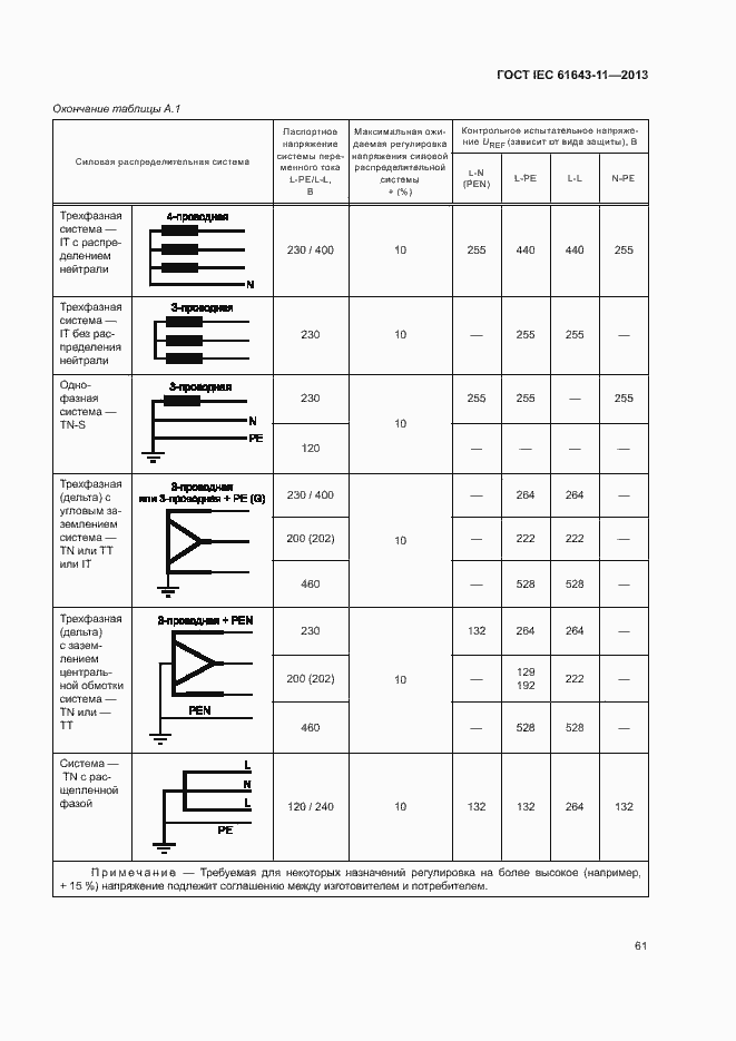 Страница 66 ГОСТ IEC 61643-11-2013