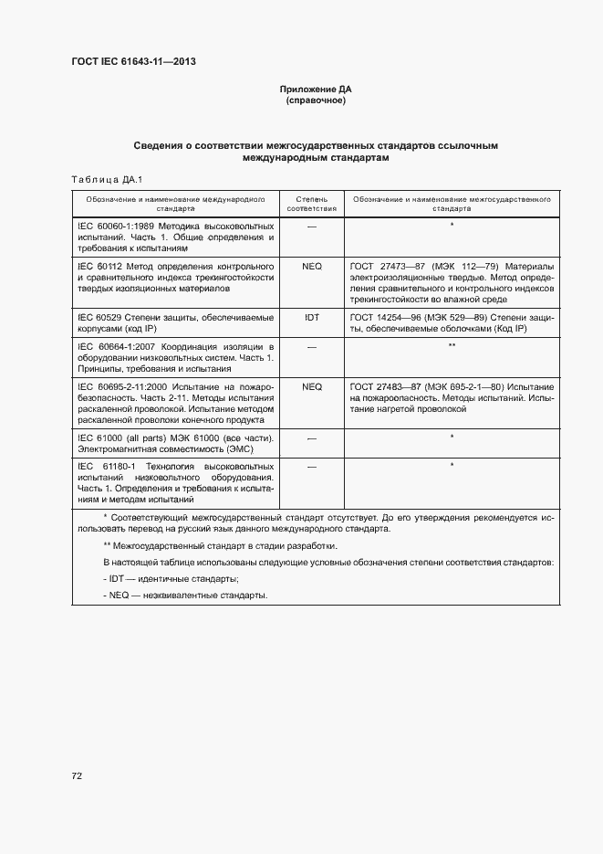 Страница 77 ГОСТ IEC 61643-11-2013