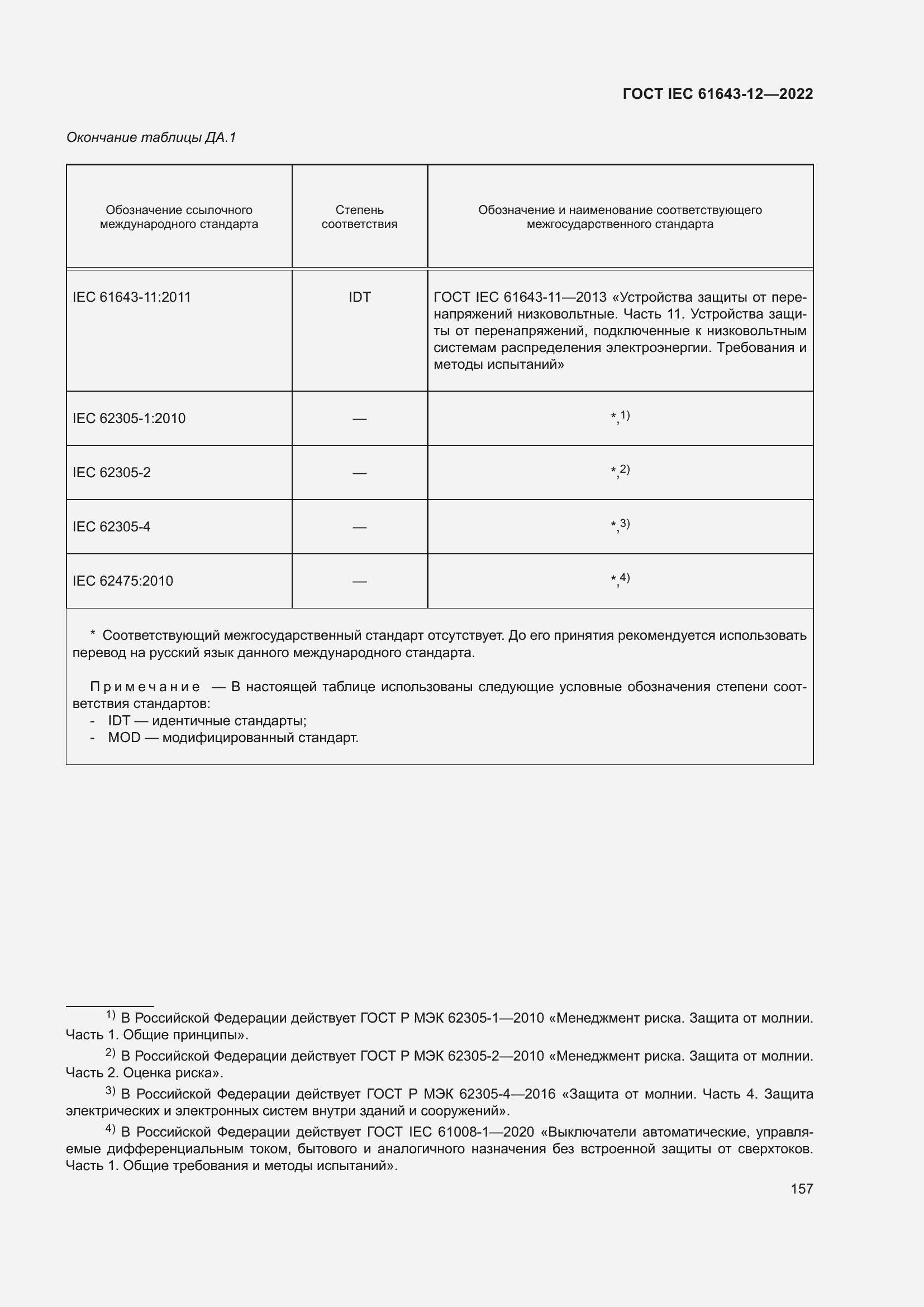 Страница 163 ГОСТ IEC 61643-12-2022