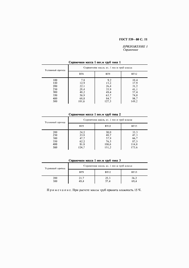 Страница 12 ГОСТ 539-80