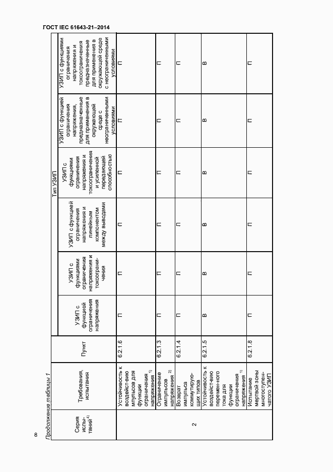Страница 12 ГОСТ IEC 61643-21-2014