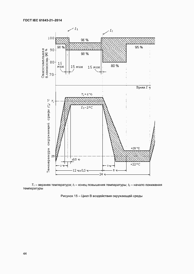 Страница 48 ГОСТ IEC 61643-21-2014