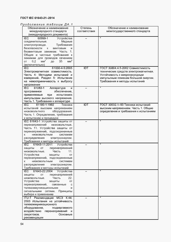 Страница 58 ГОСТ IEC 61643-21-2014