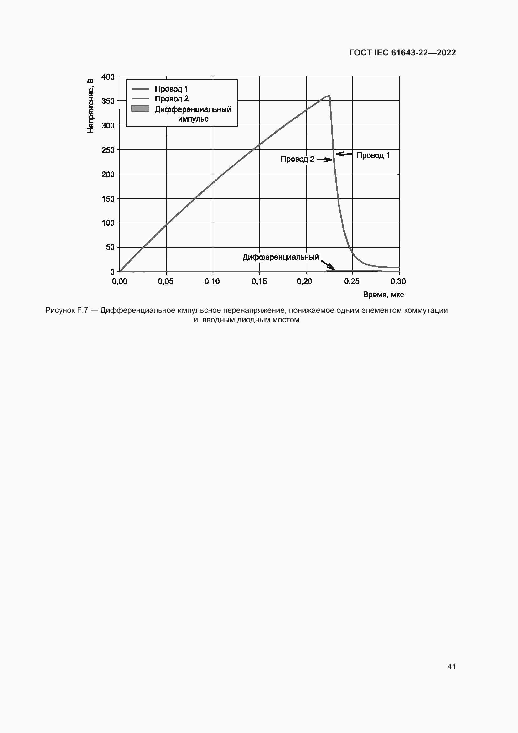 Страница 47 ГОСТ IEC 61643-22-2022