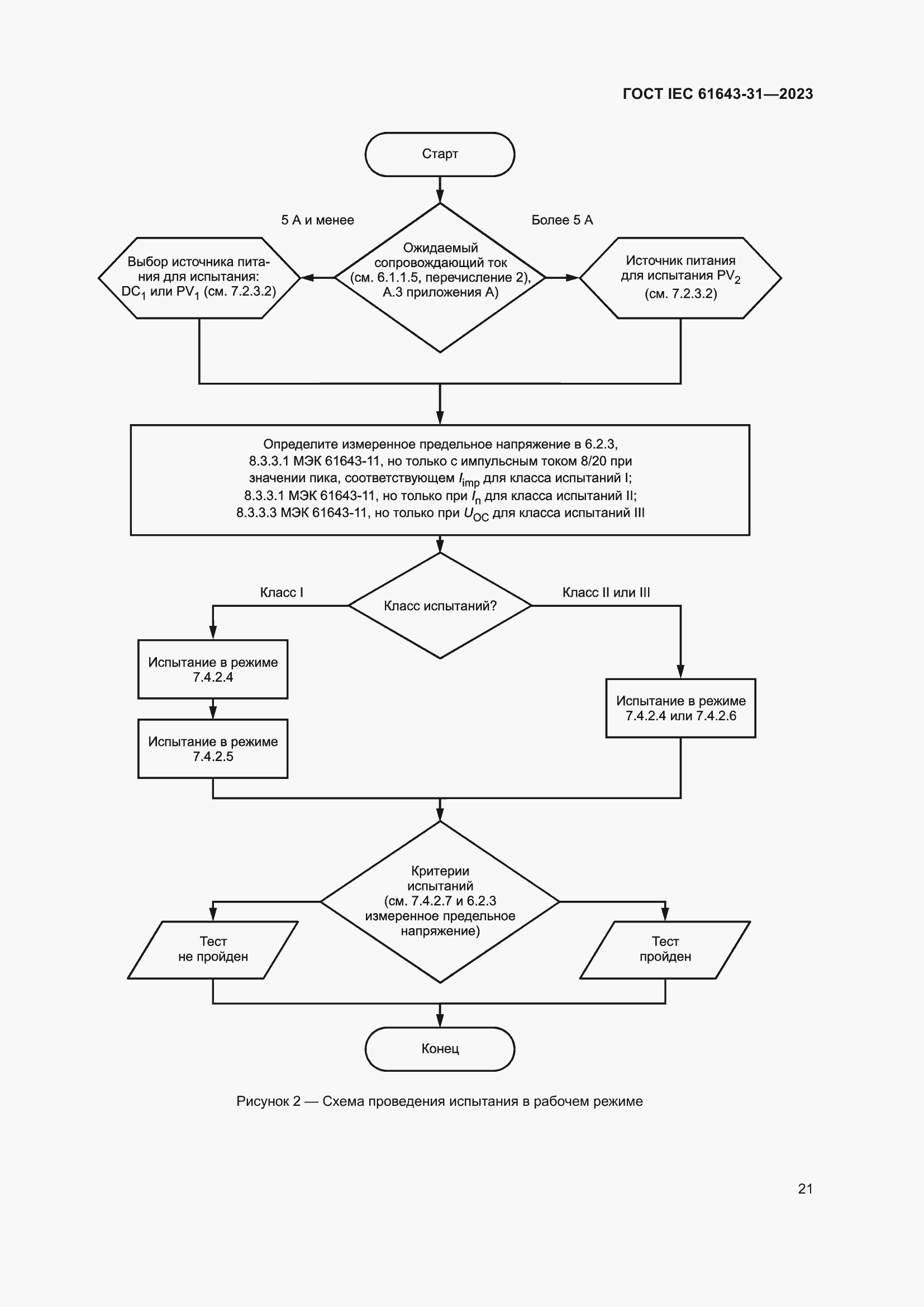 Страница 27 ГОСТ IEC 61643-31-2023