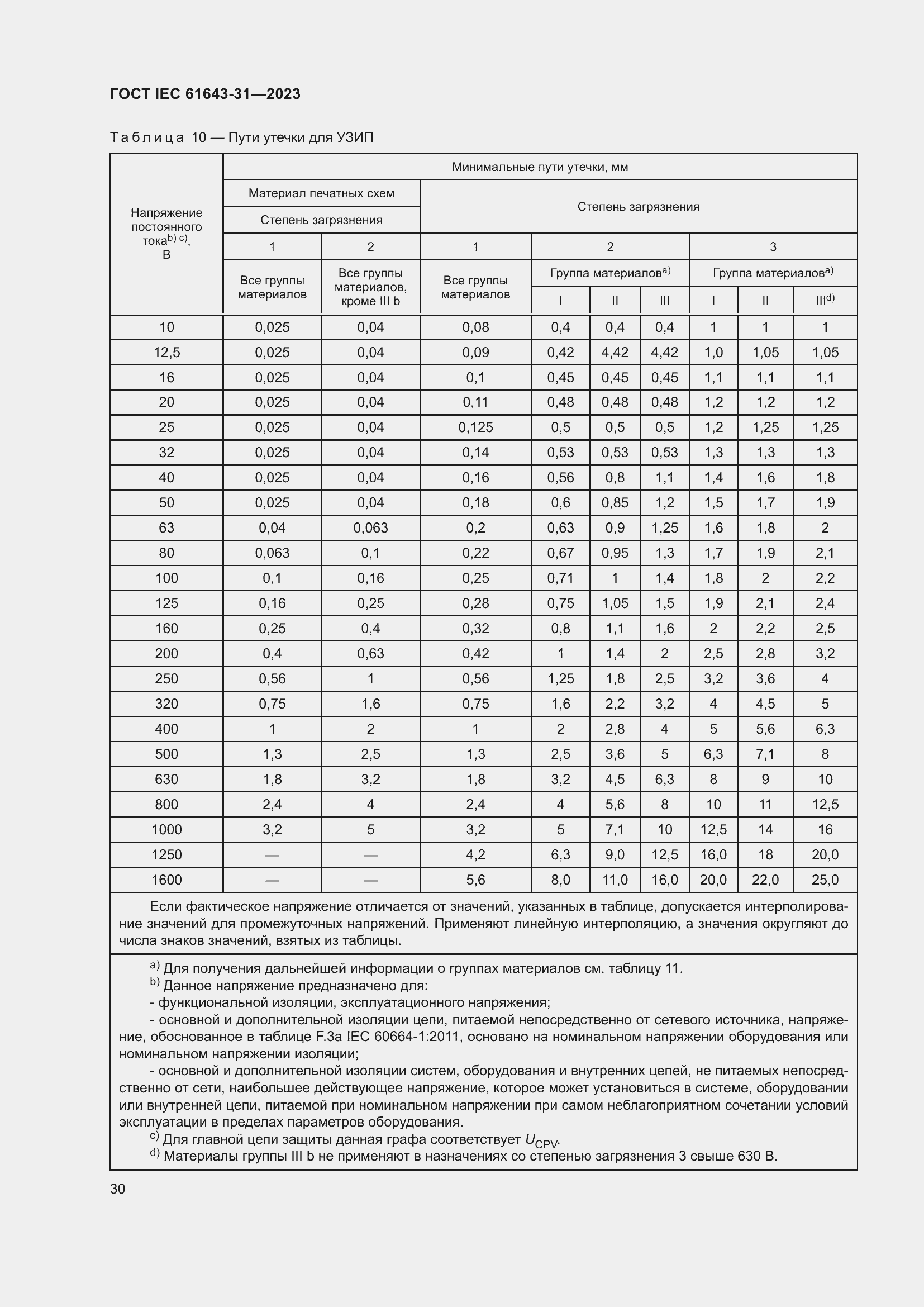 Страница 36 ГОСТ IEC 61643-31-2023