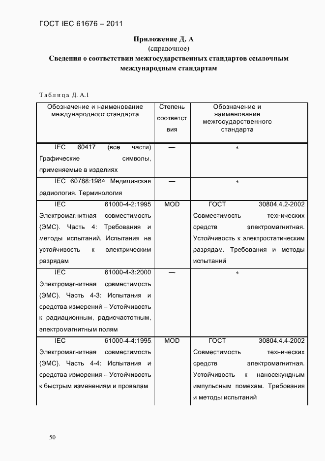Страница 56 ГОСТ IEC 61676-2011