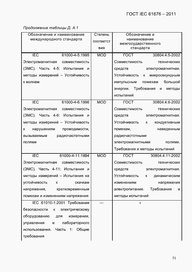 Страница 57 ГОСТ IEC 61676-2011