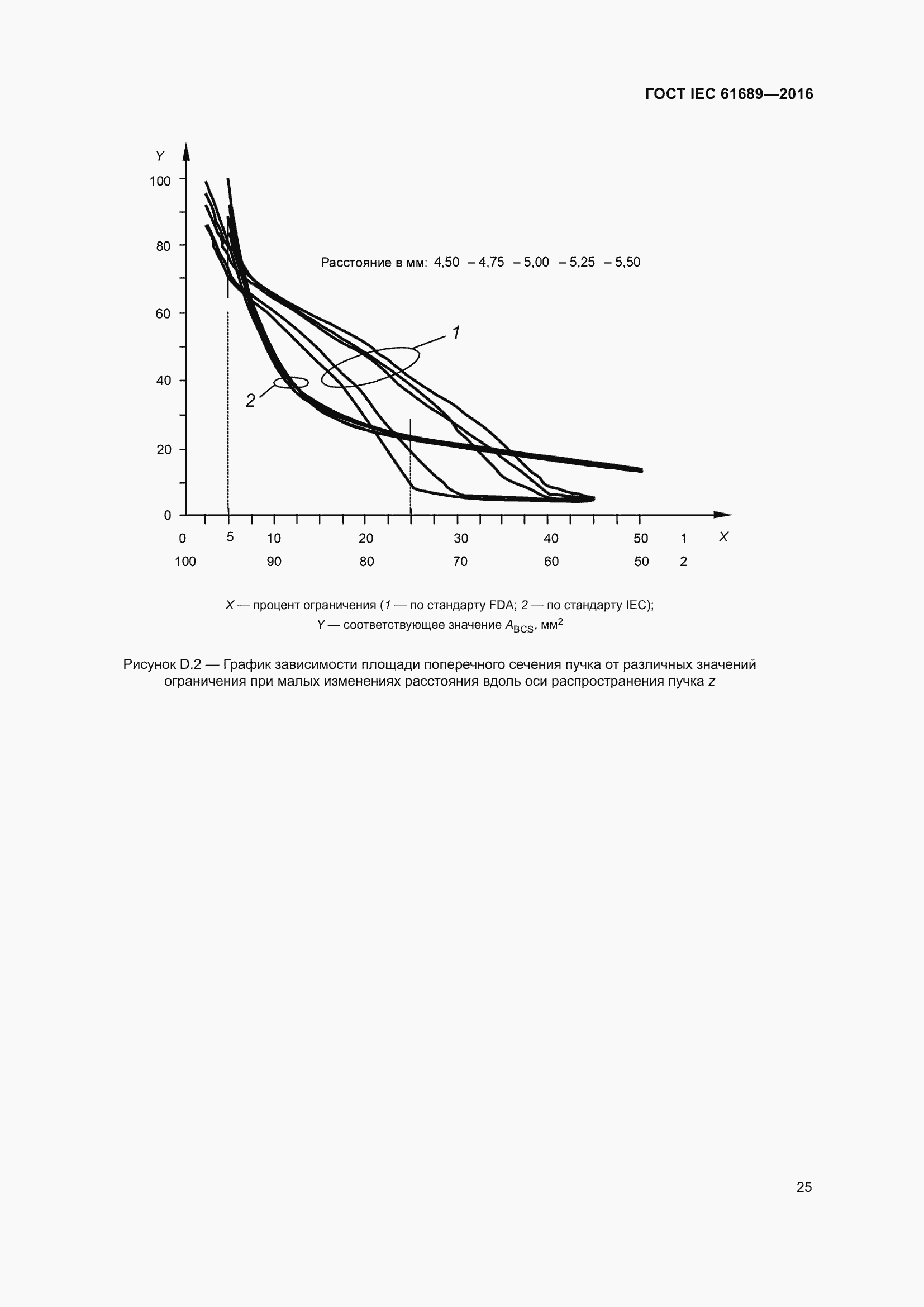 Страница 30 ГОСТ IEC 61689-2016