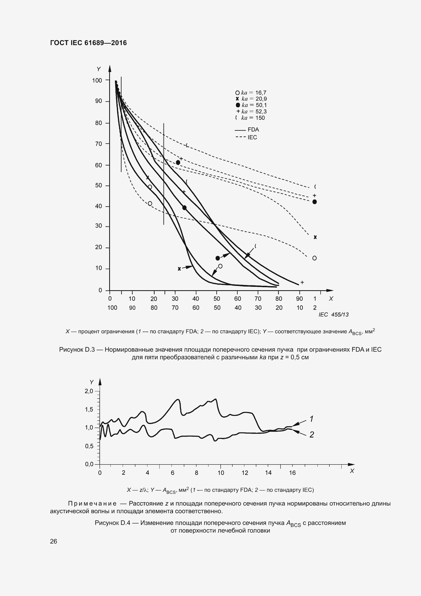 Страница 31 ГОСТ IEC 61689-2016