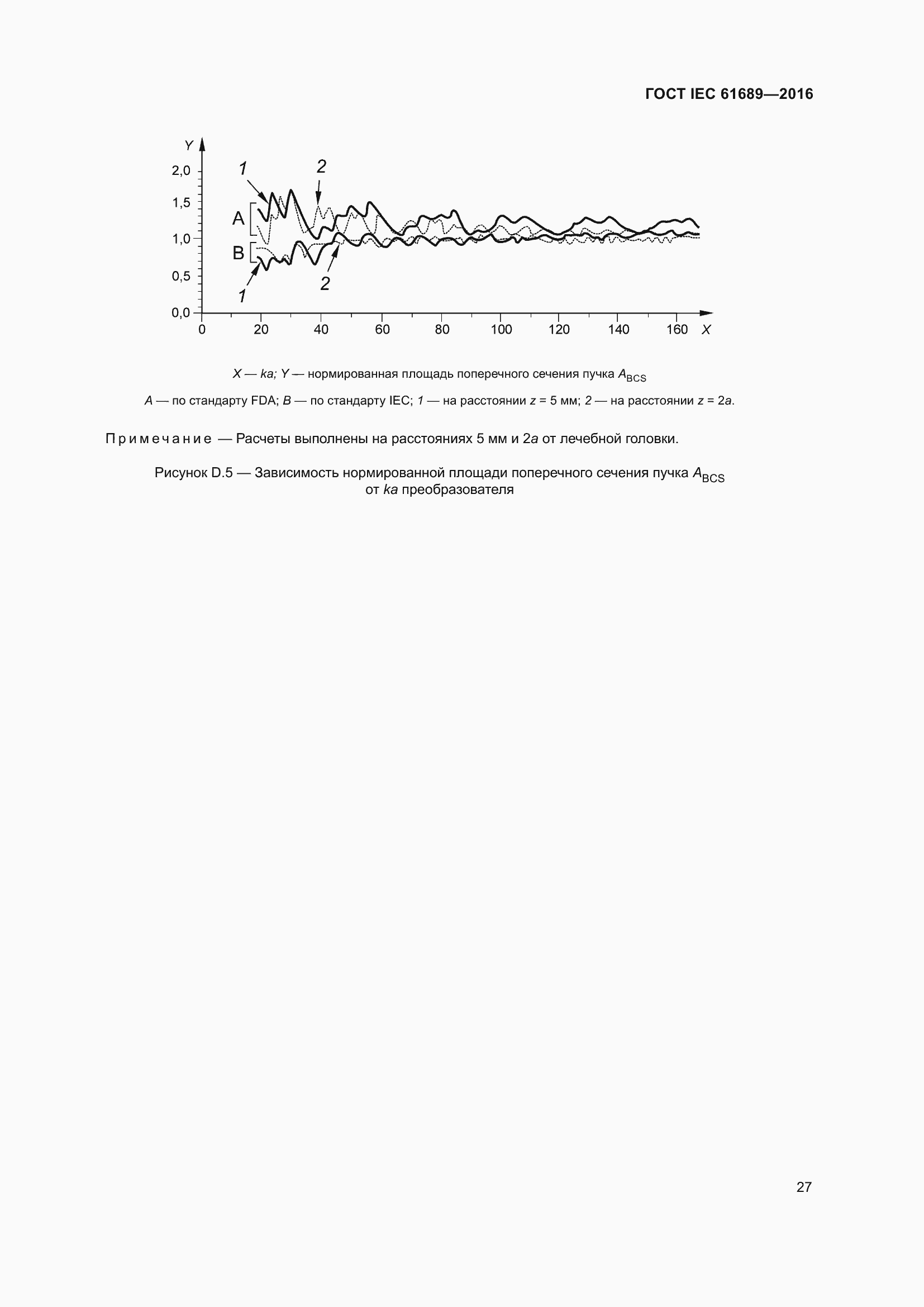 Страница 32 ГОСТ IEC 61689-2016